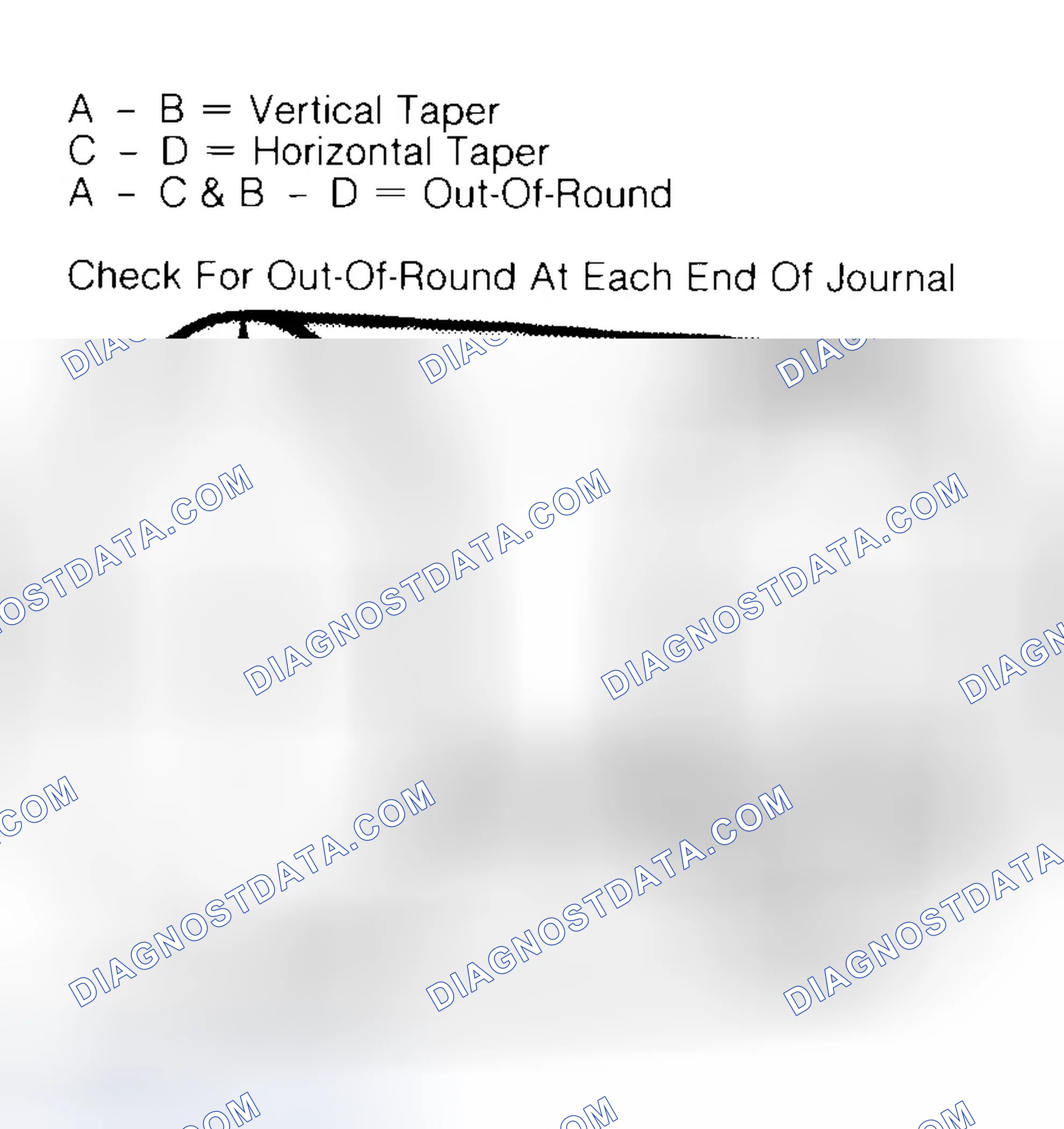 Scheme 5: Measuring Crankshaft Journals