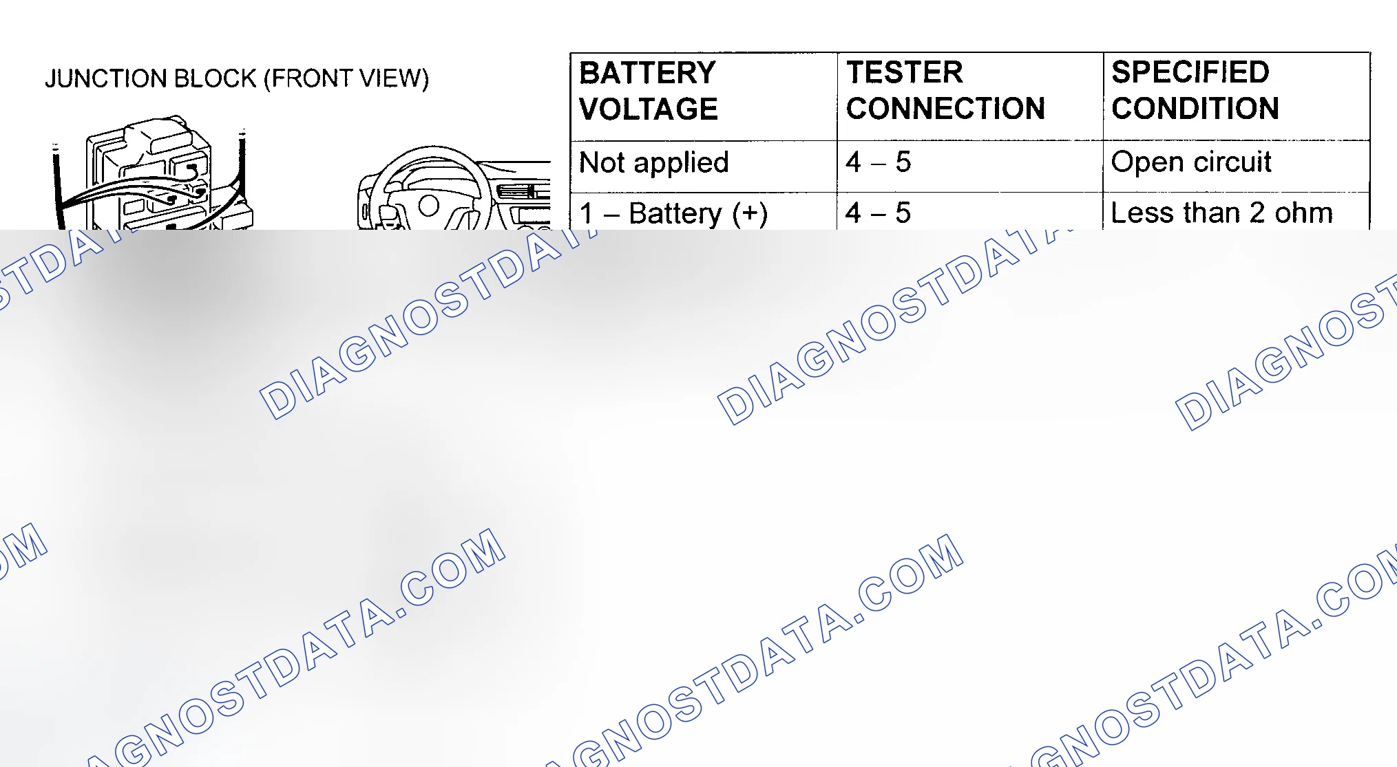 Scheme 16: POWER WINDOW RELAY CONTINUITY CHECK