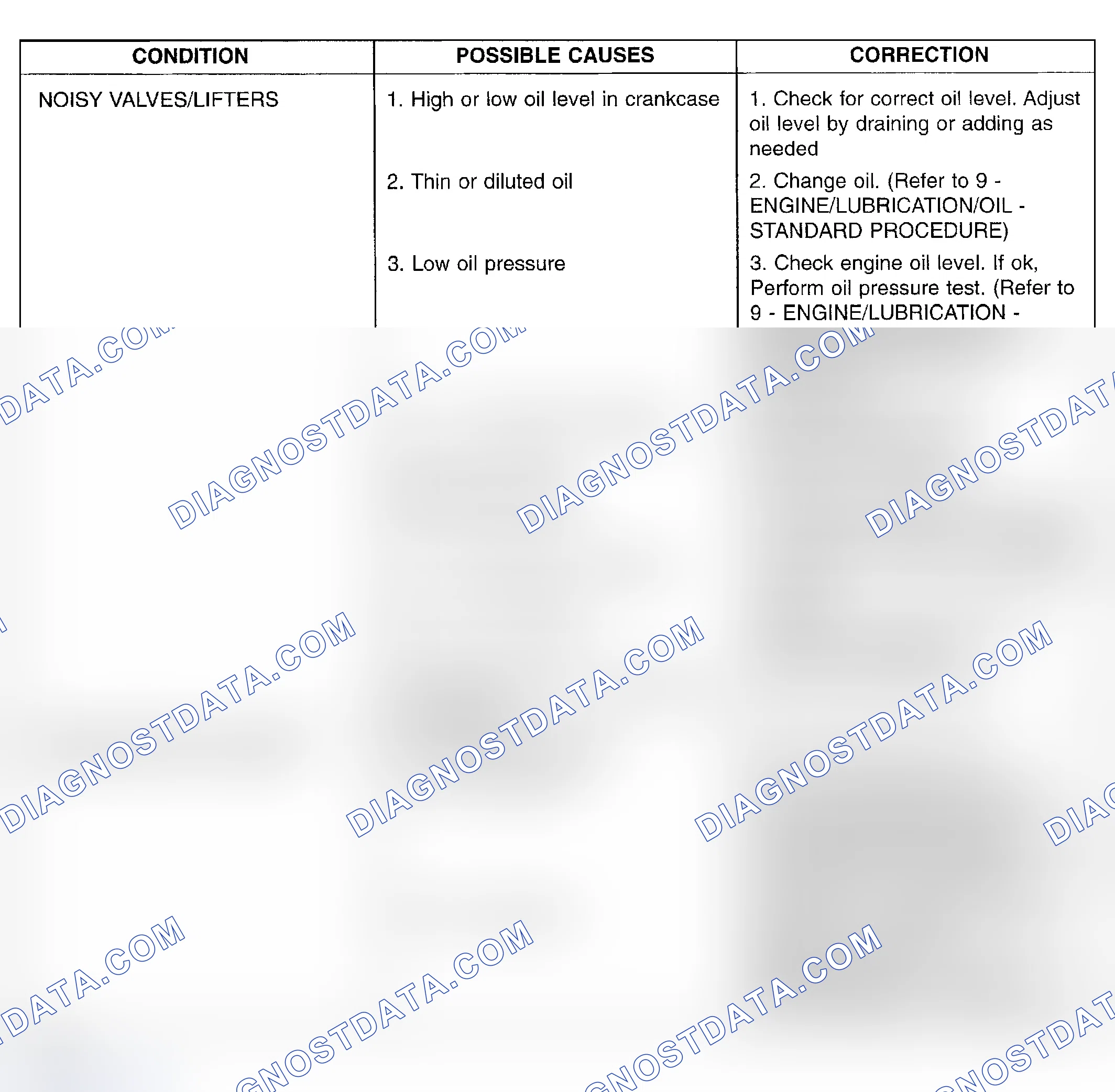 Scheme 6: DIAGNOSIS AND TESTING-ENGINE DIAGNOSIS - MECHANICAL