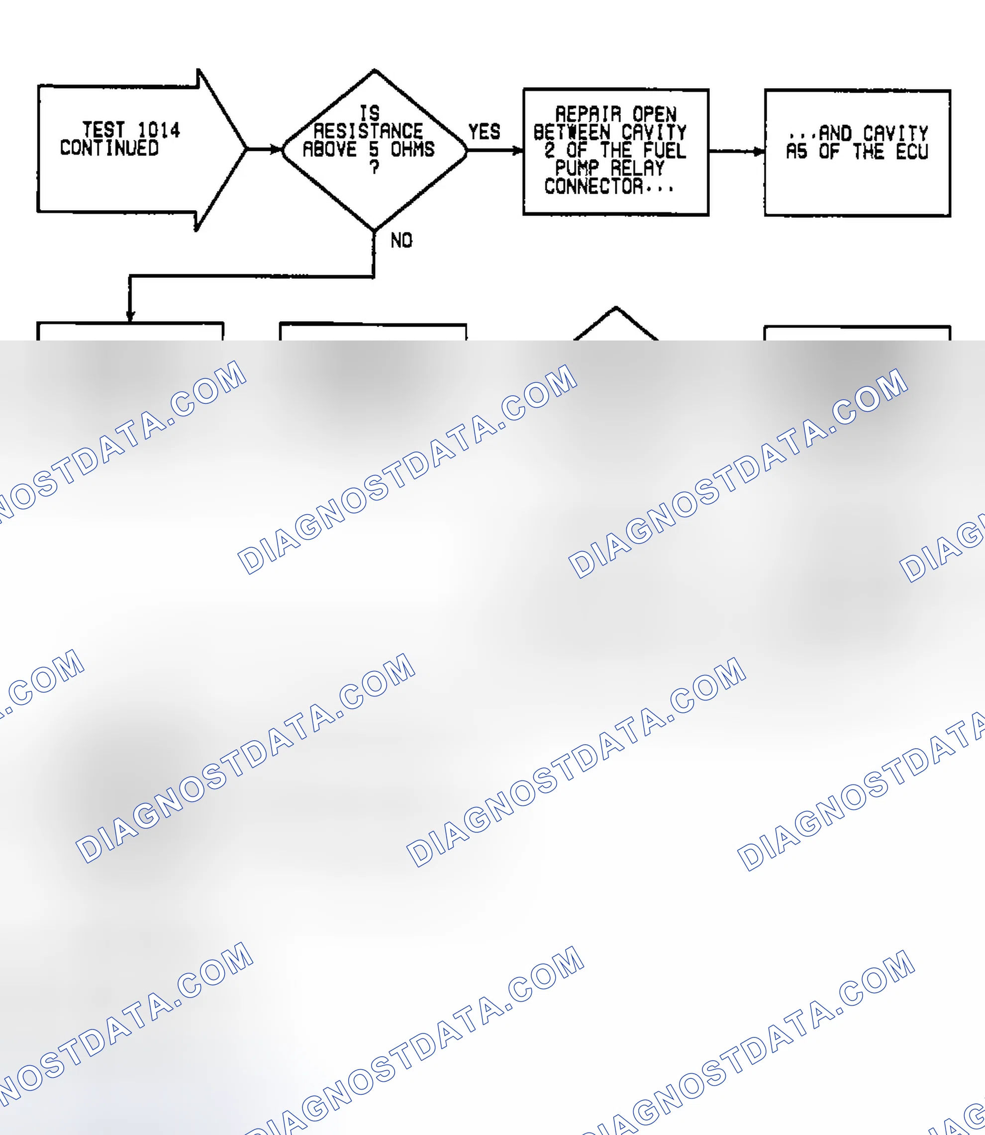 Scheme 111: Fault 1014: Flow Chart Fuel Pump Circuit Low (2 Of 2)