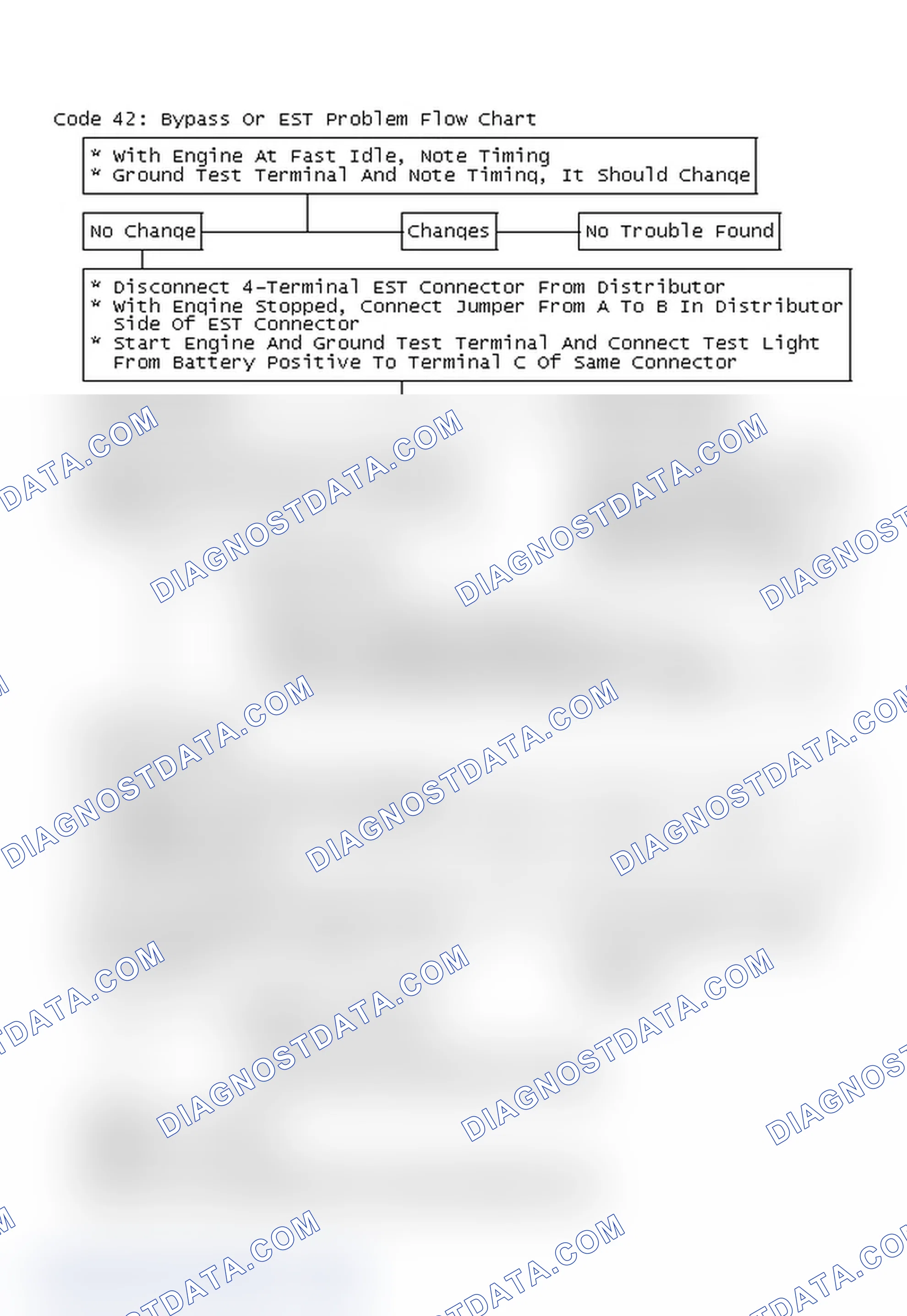 Scheme 172: Code 42: Bypass Or EST Problem Flow Chart