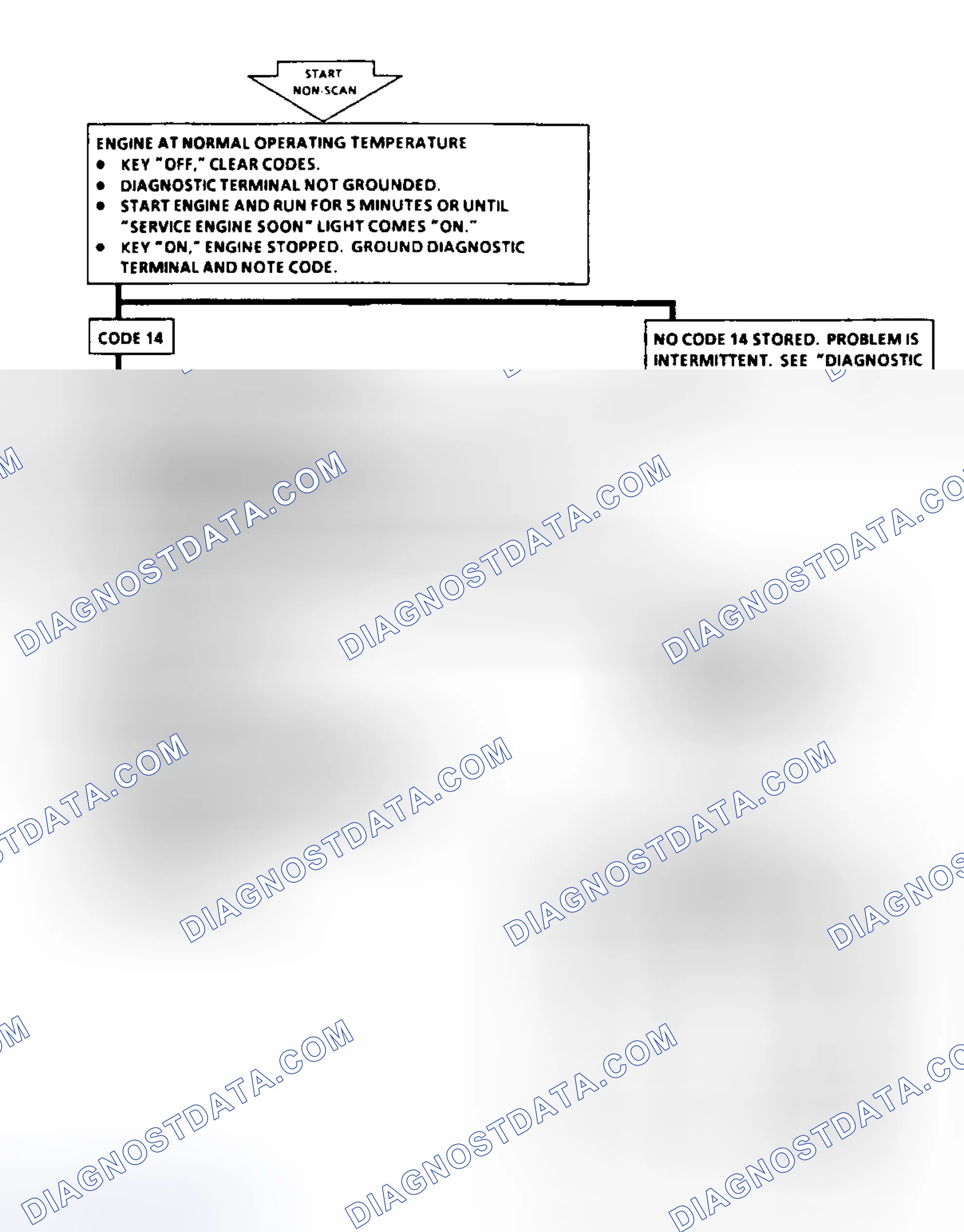 Scheme 147