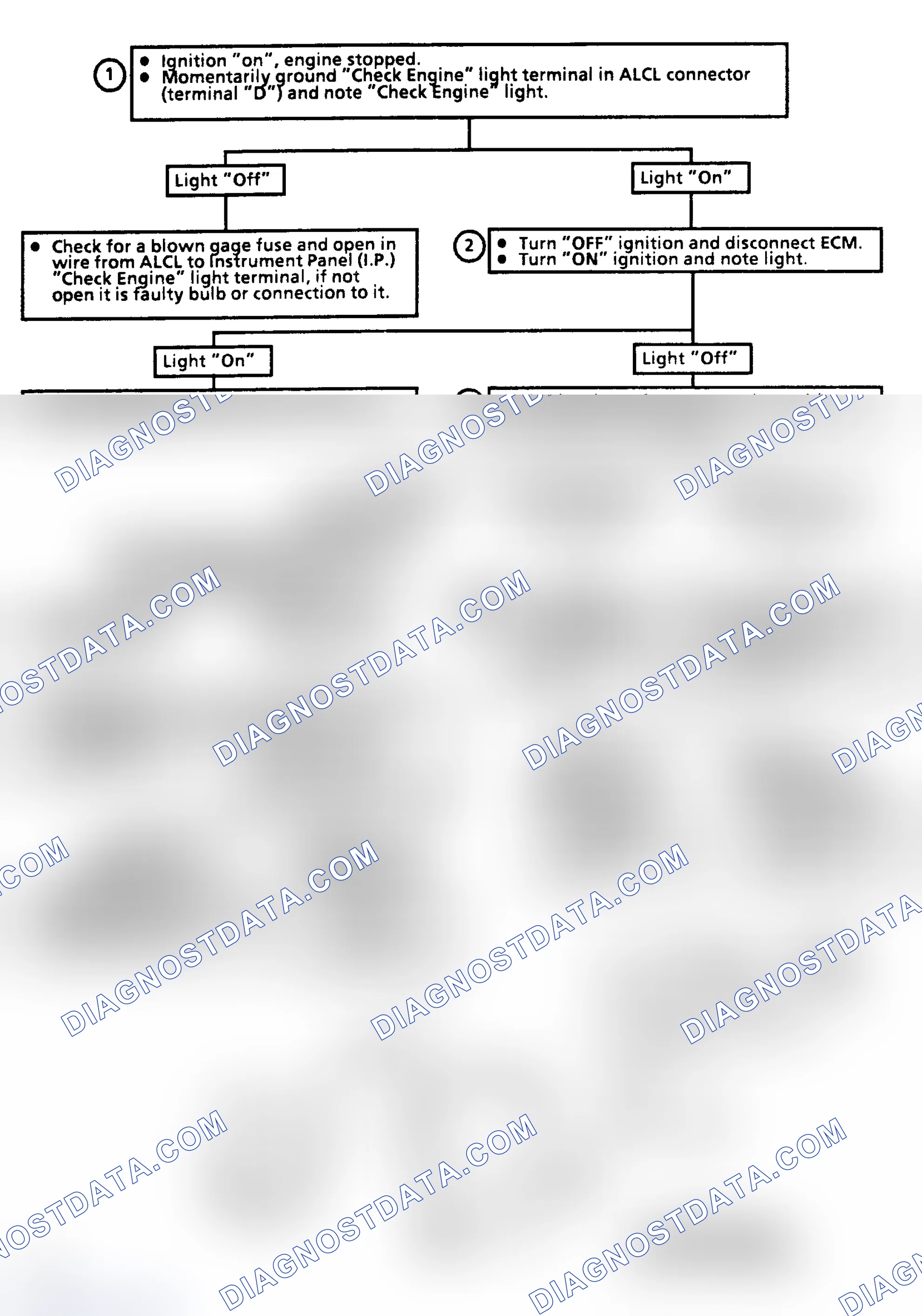 Scheme 100: CHART 5 - "CHECK ENGINE" Light Inoperative