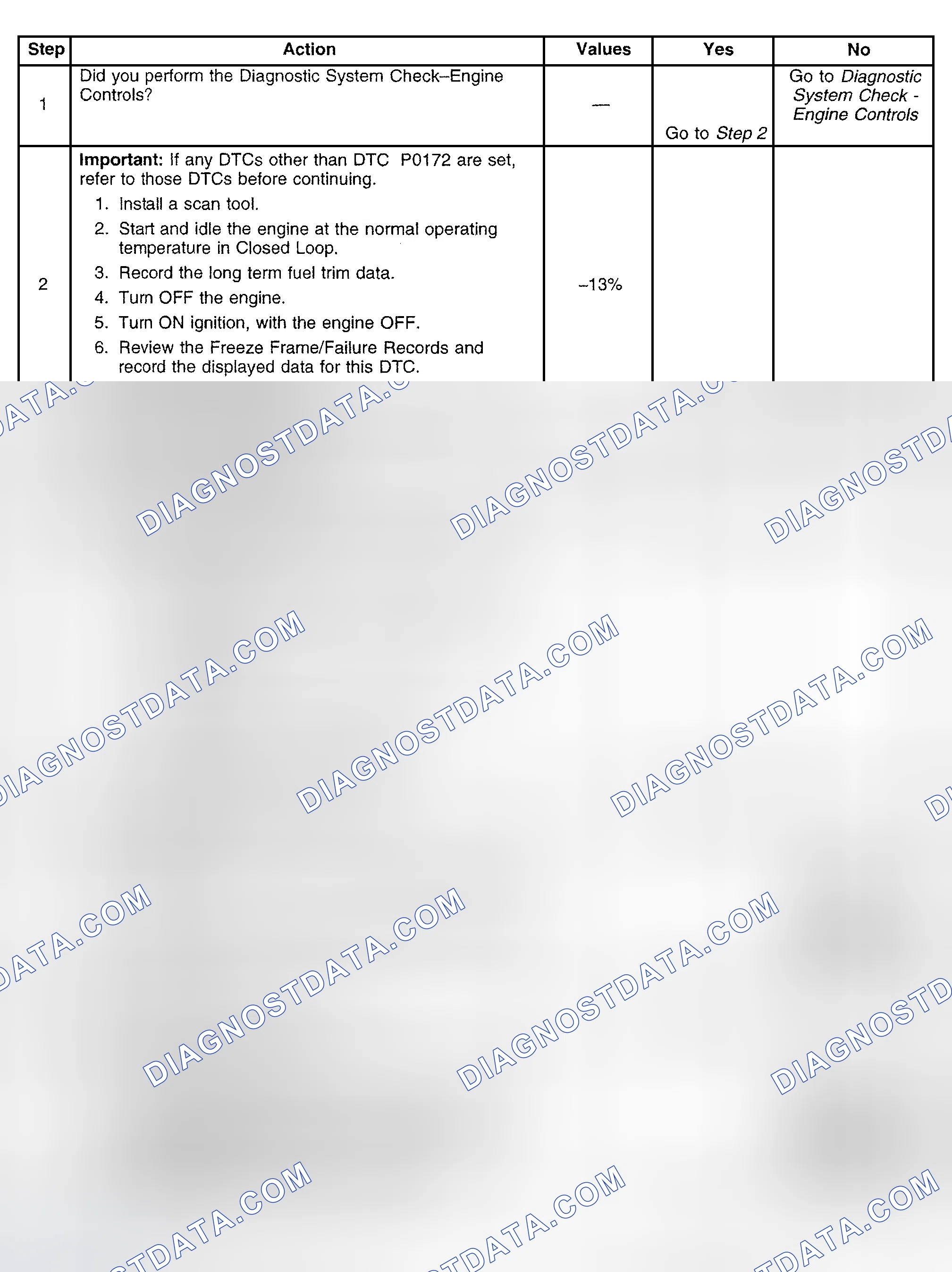 Scheme 332: Diagnostic Procedure