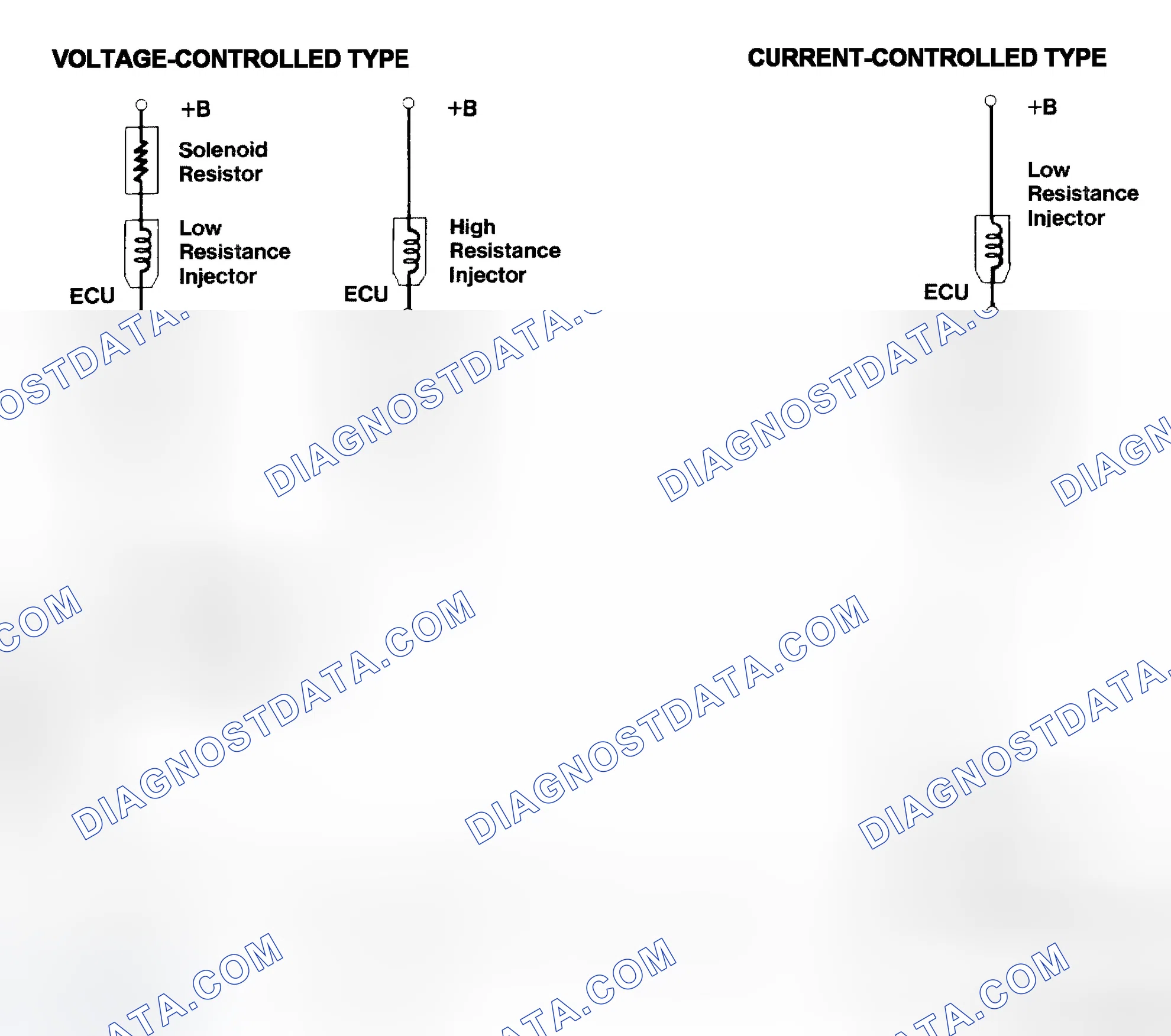 Scheme 4: Injector Driver Types - Current and Voltage