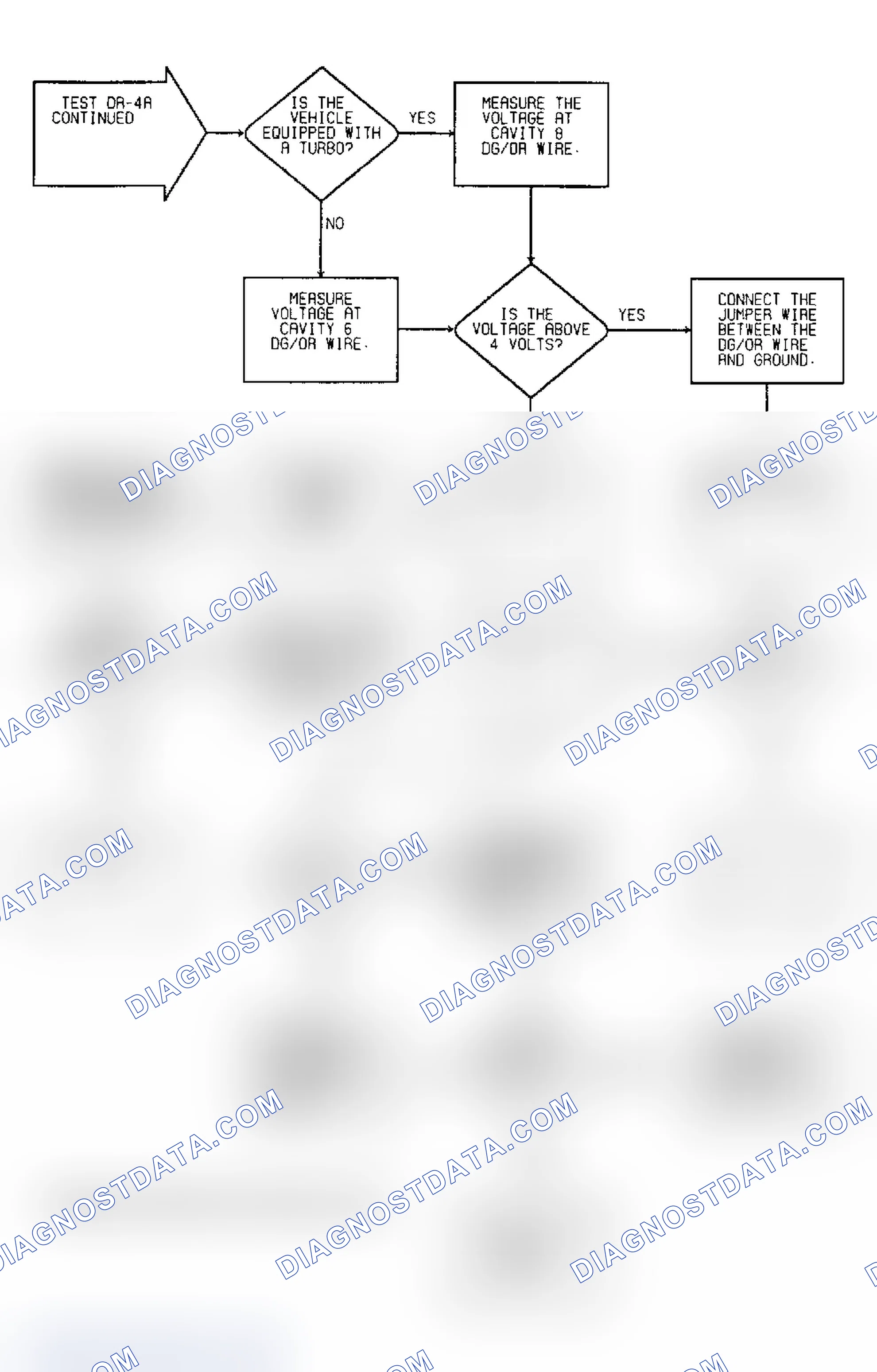 Scheme 144: Driveability Test DR-4A: Diagnostic Flow Chart (2 of 2)