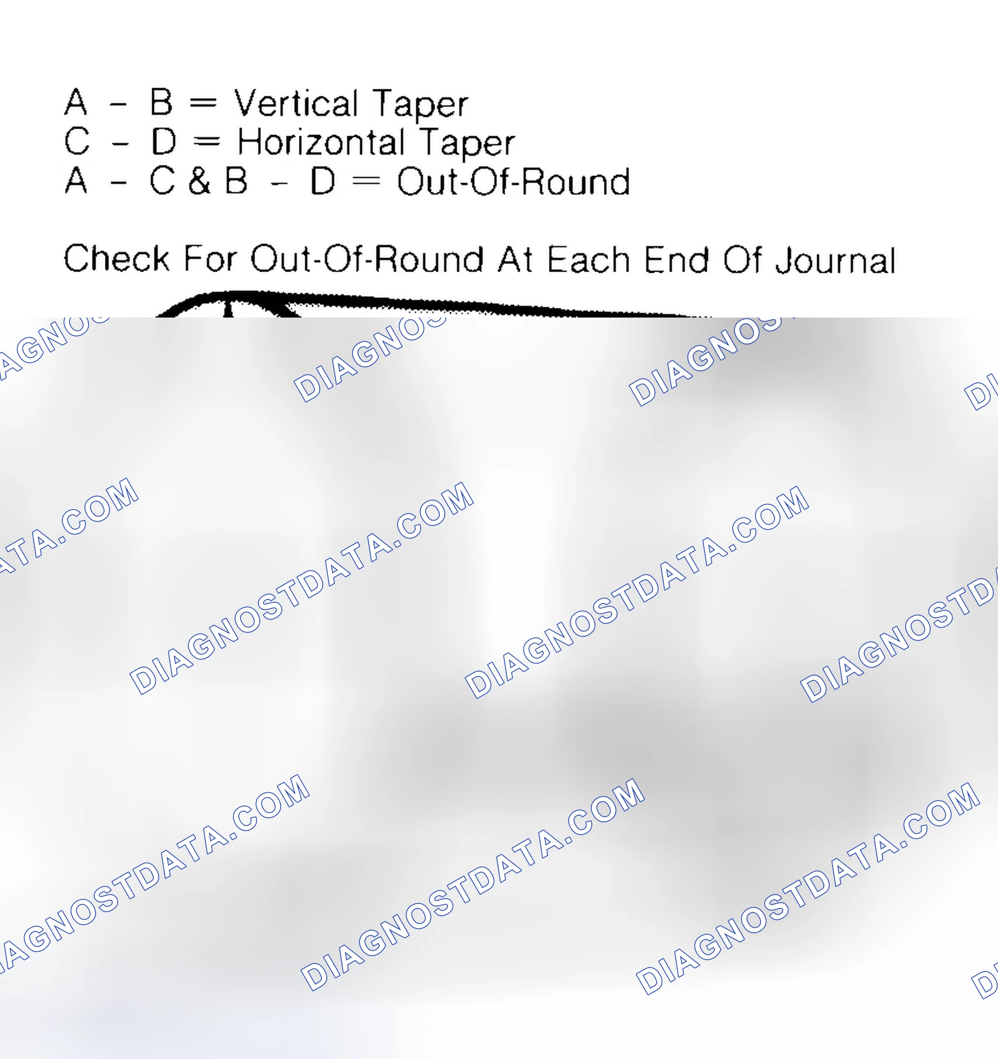 Scheme 5: Measuring Crankshaft Journals