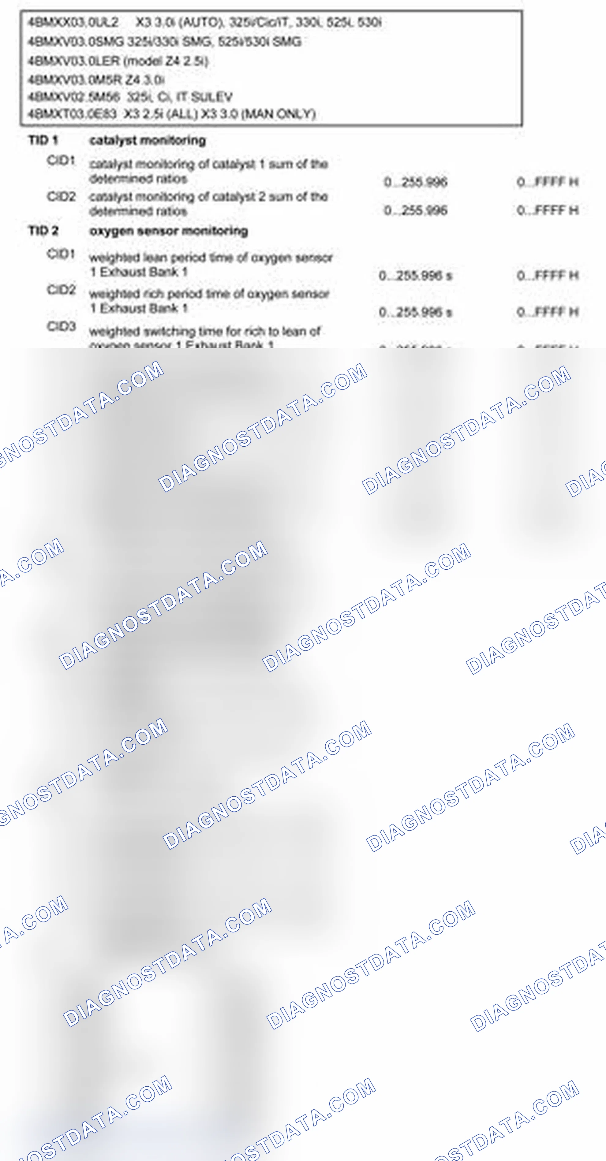 Scheme 1: MODE 6 DATA
