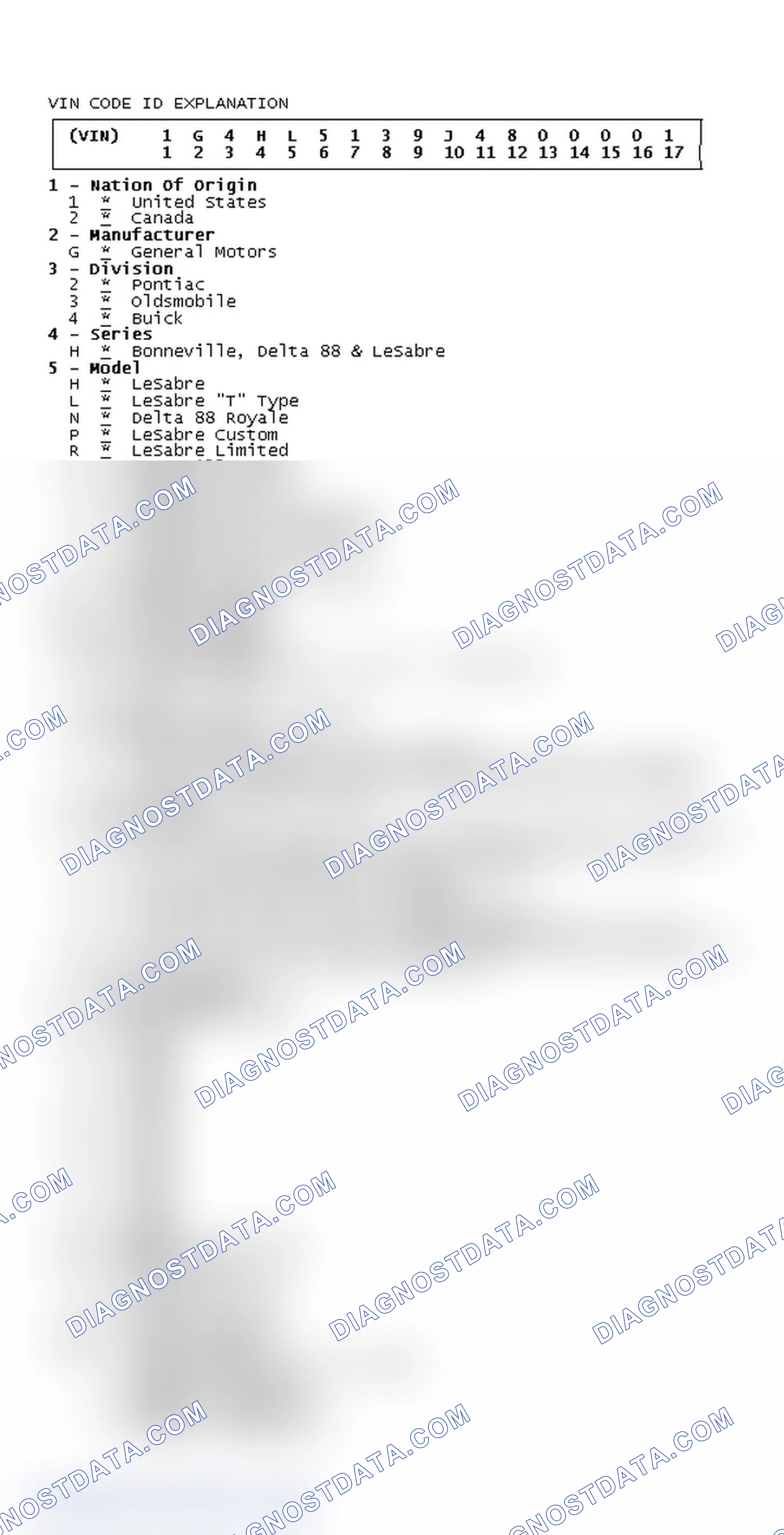 Scheme 1: VIN Code ID Explanation