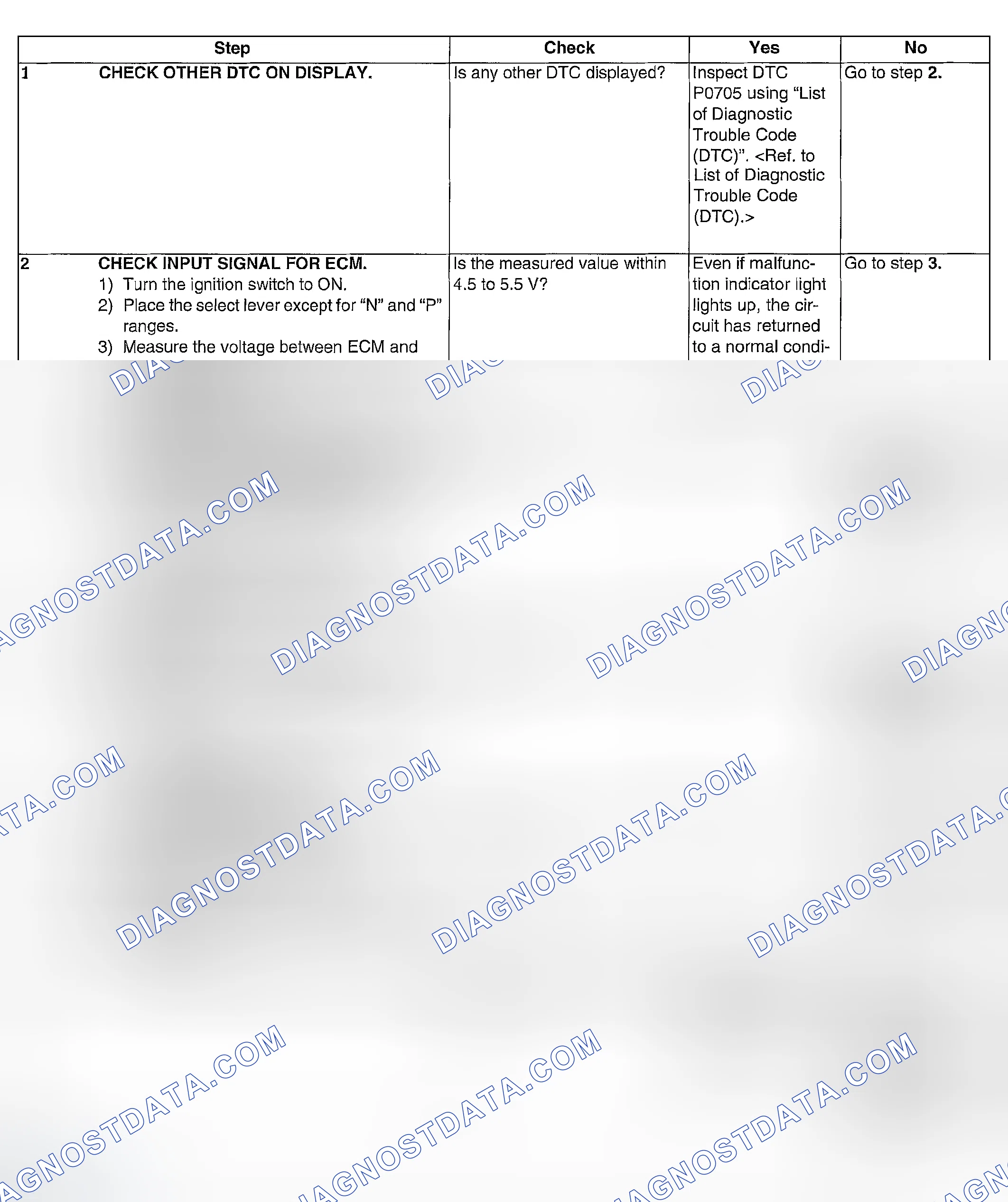 Scheme 1031: DIAGNOSTIC PROCEDURE