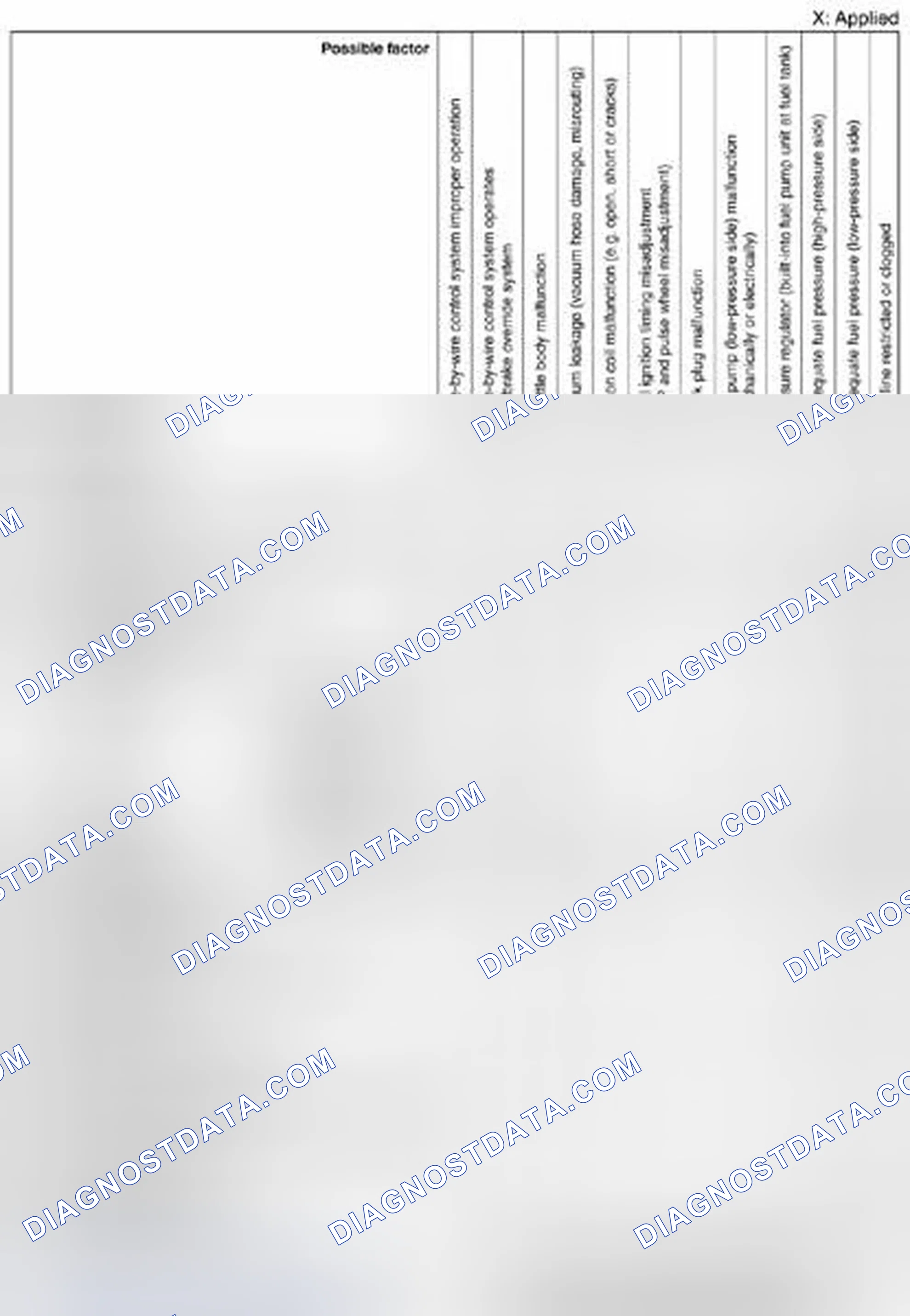Scheme 269: Quick Diagnostic Chart (SKYACTIV-G 2.0) (3 Of 7)