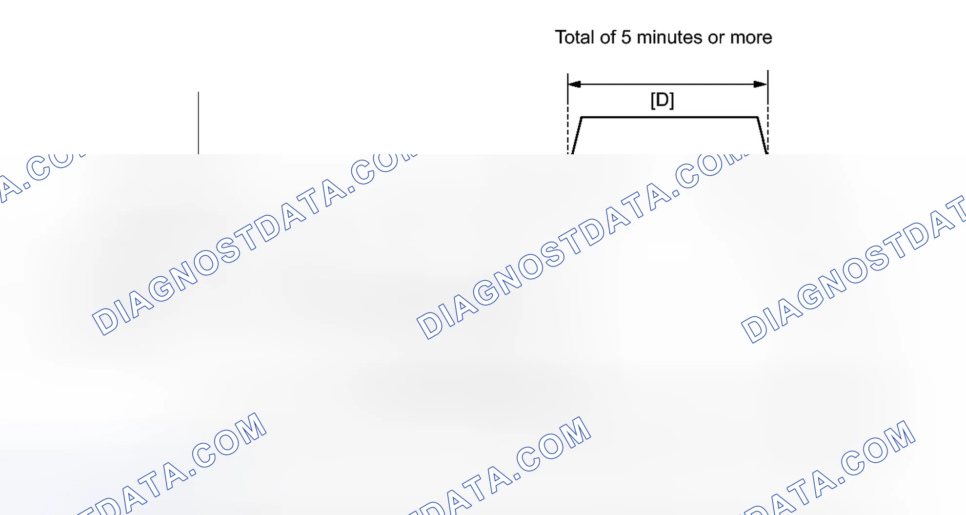 Scheme 199: CONFIRMATION DRIVING PATTERN