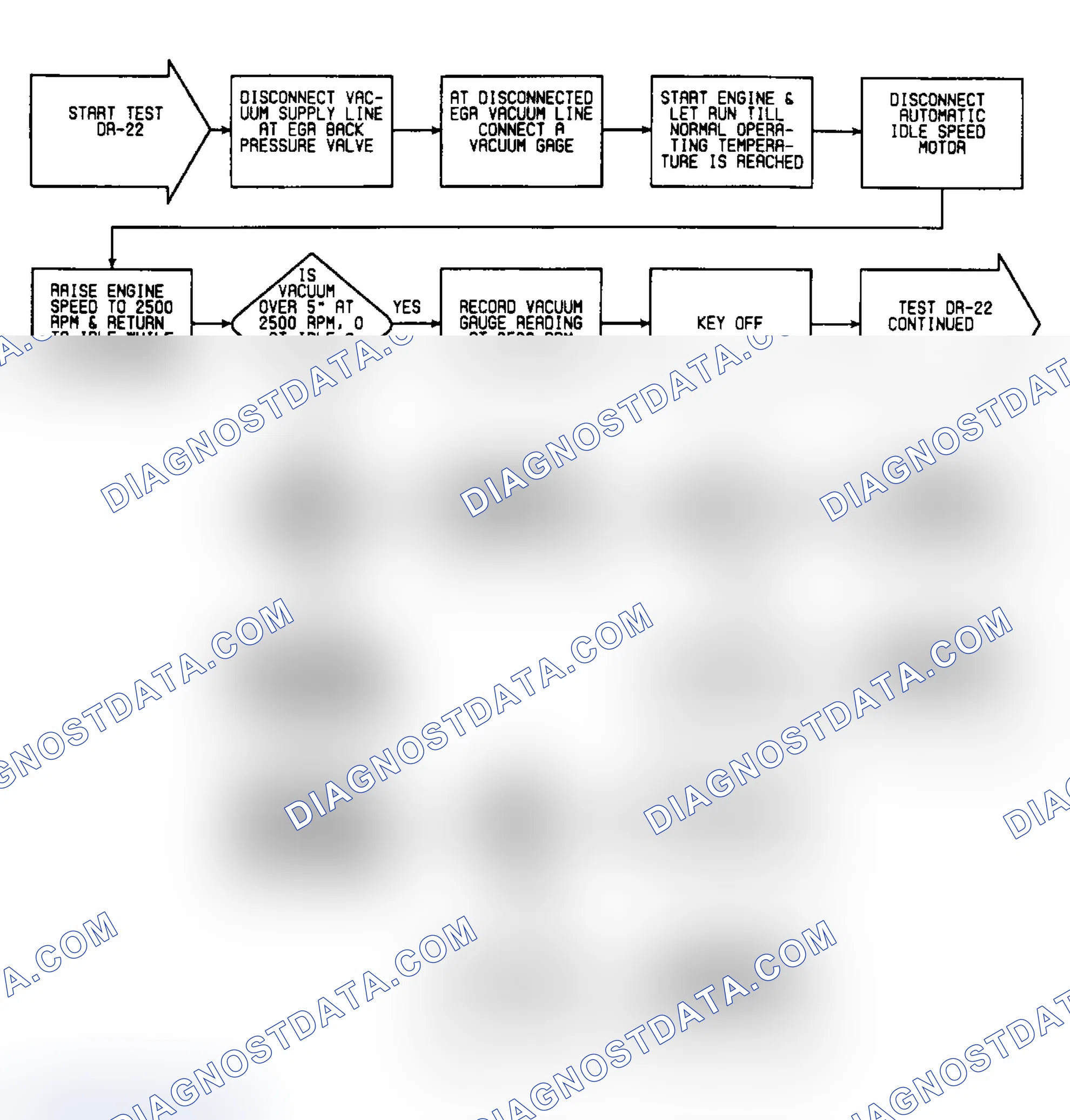 Scheme 409: DR22: Flow Chart (1 of 2)