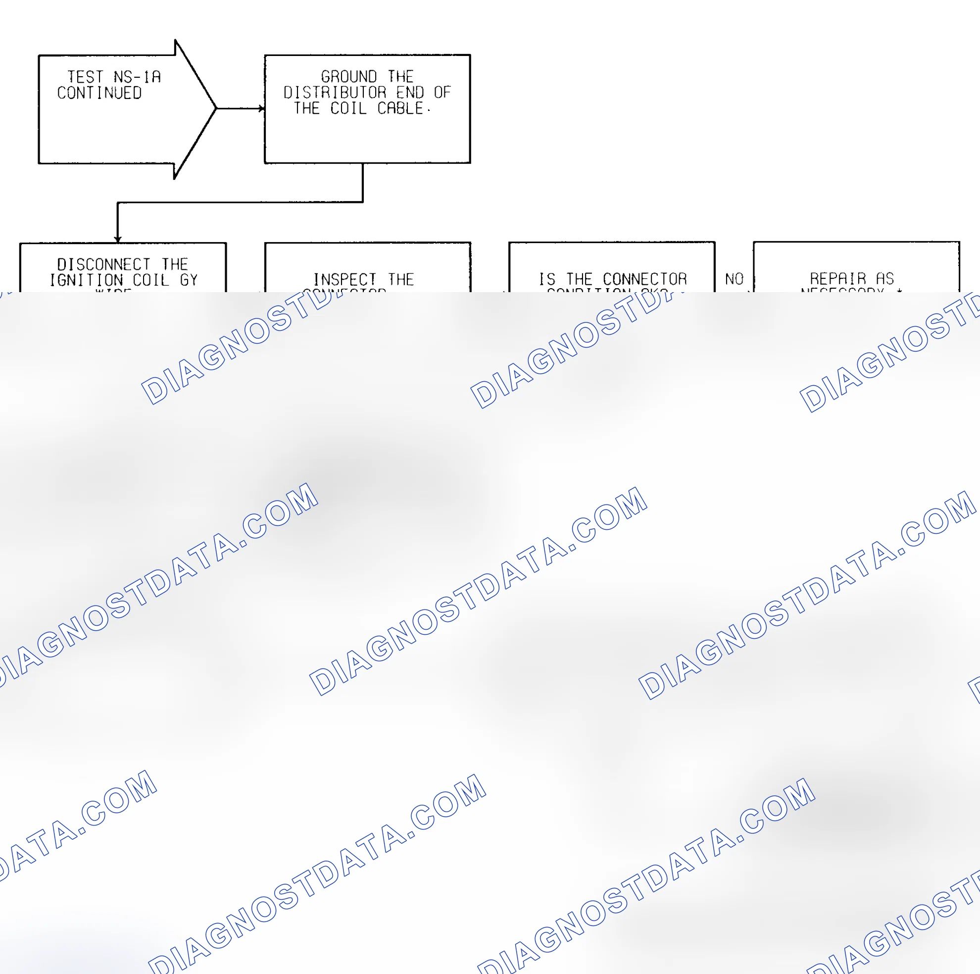 Scheme 18: Test NS-1A (4 of 4) Check For Faults & Spark