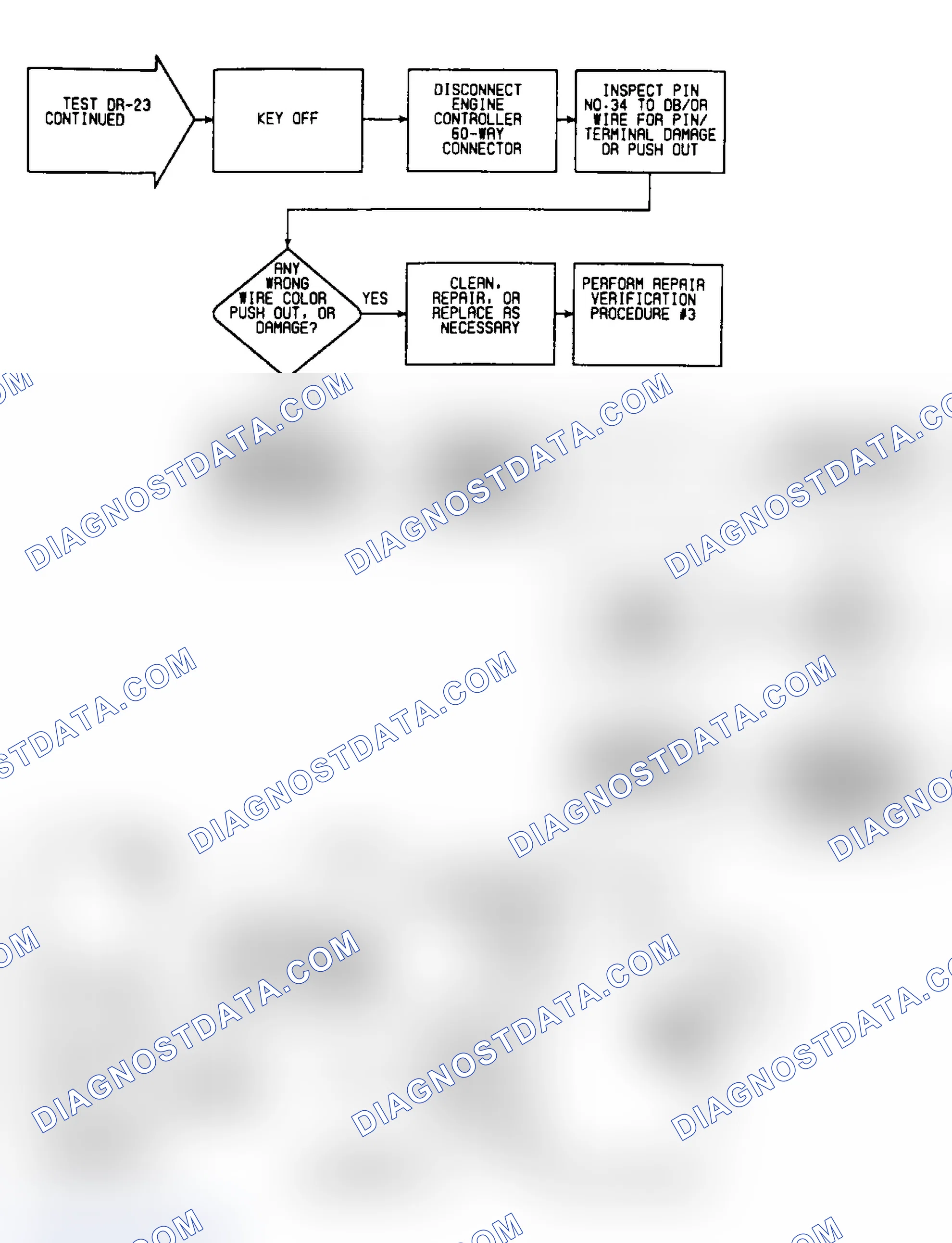 Scheme 184: DR23: Flow Chart (2 of 2)