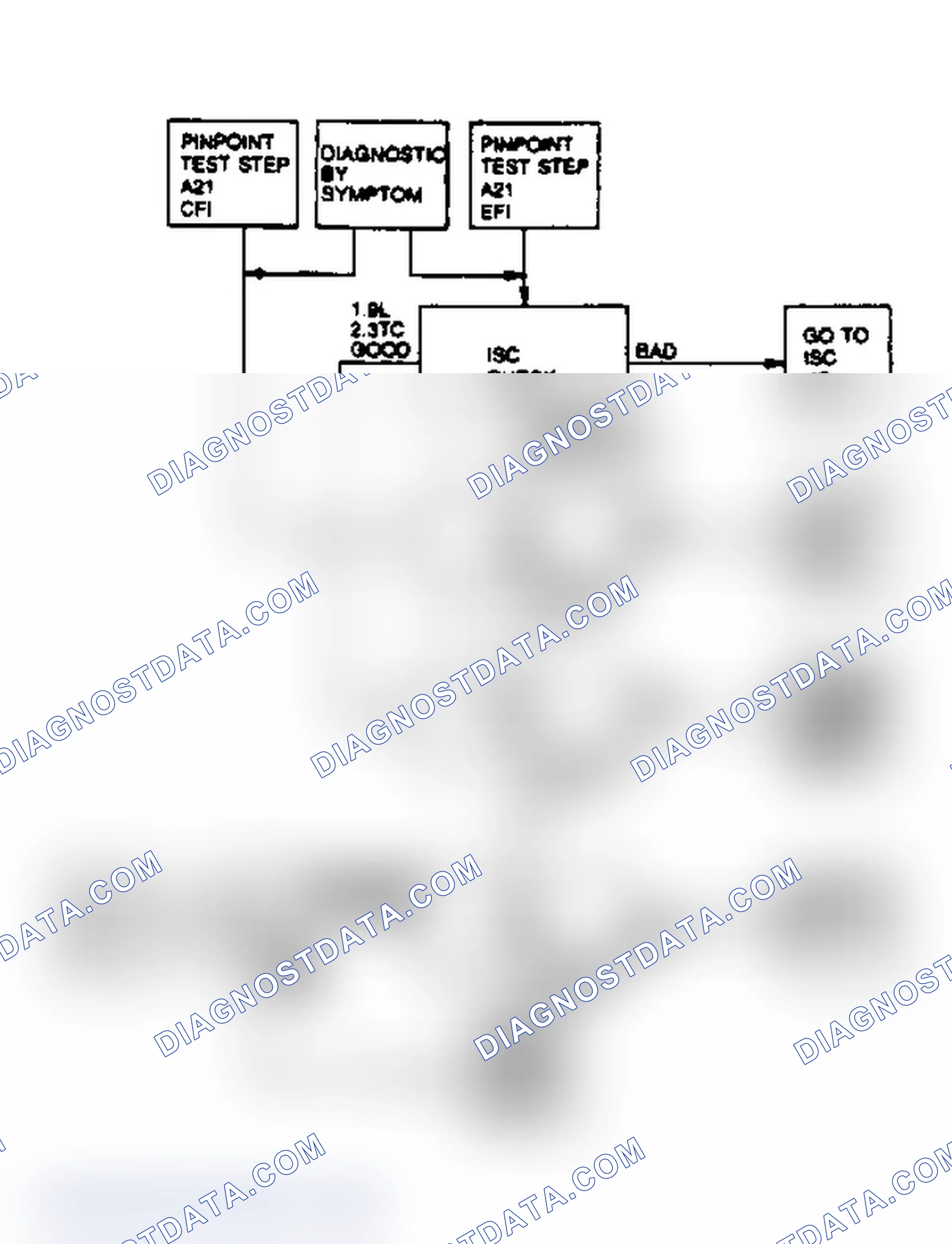 Scheme 83: System Check Flow Chart