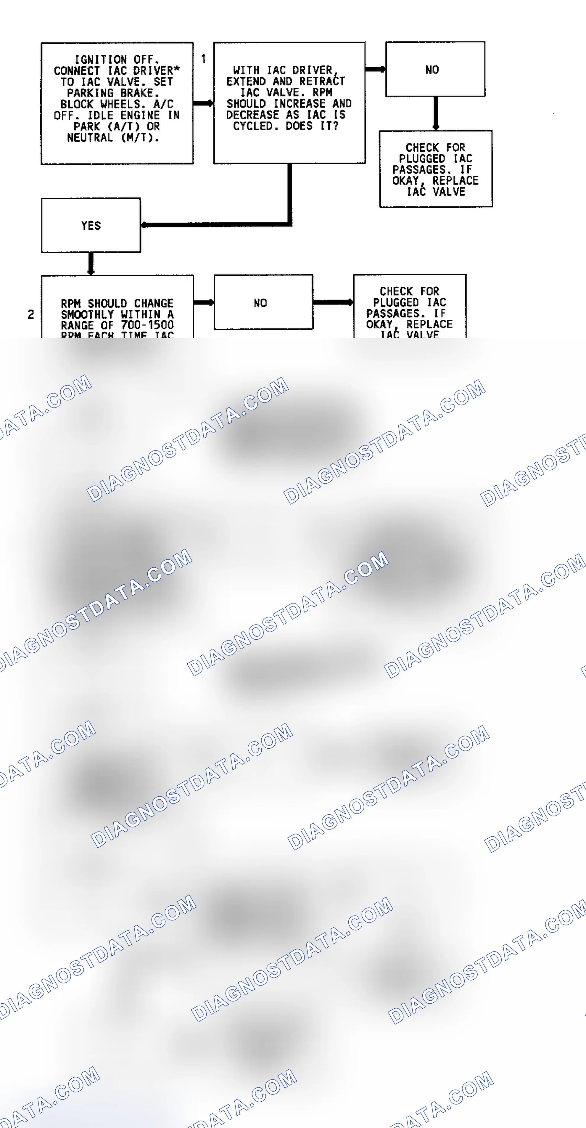Scheme 314: CODE 35, Flowchart, Idle Speed Error