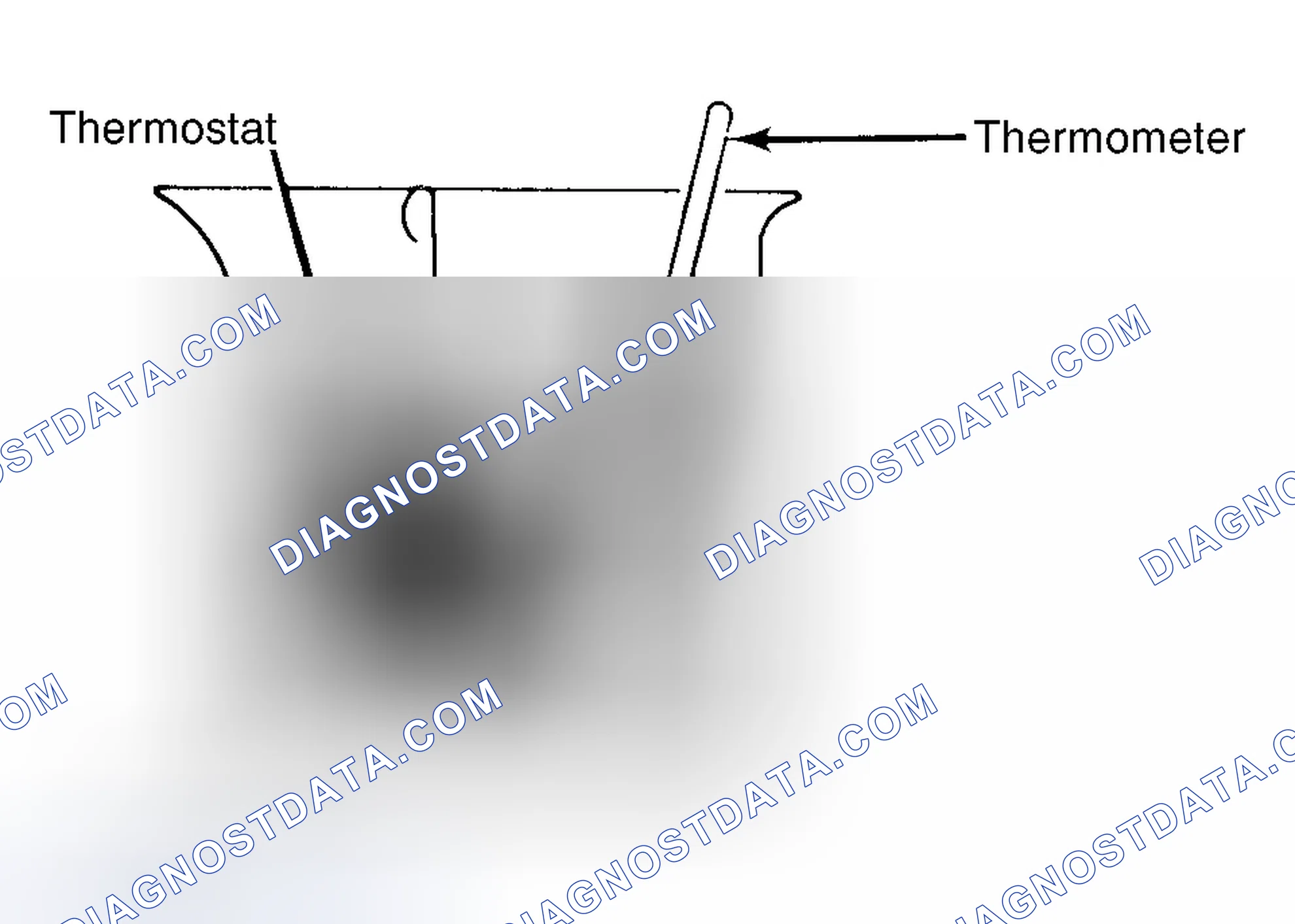 Scheme 1: Testing Thermostat in Coolant/Water Solution