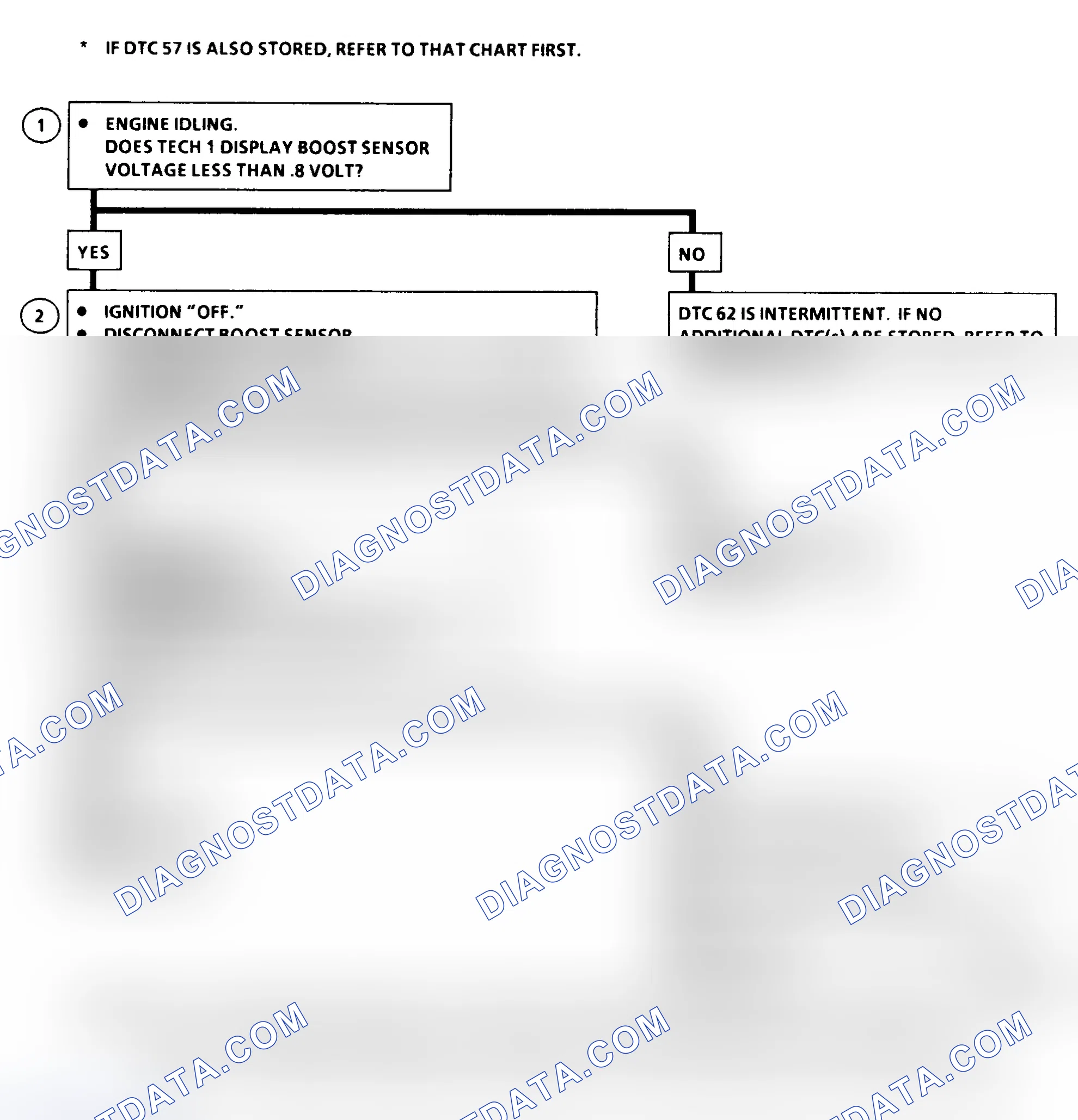 Scheme 360: DTC 62 Flow Chart ("C" & "K" Series) Turbo Boost Sensor Circuit Low