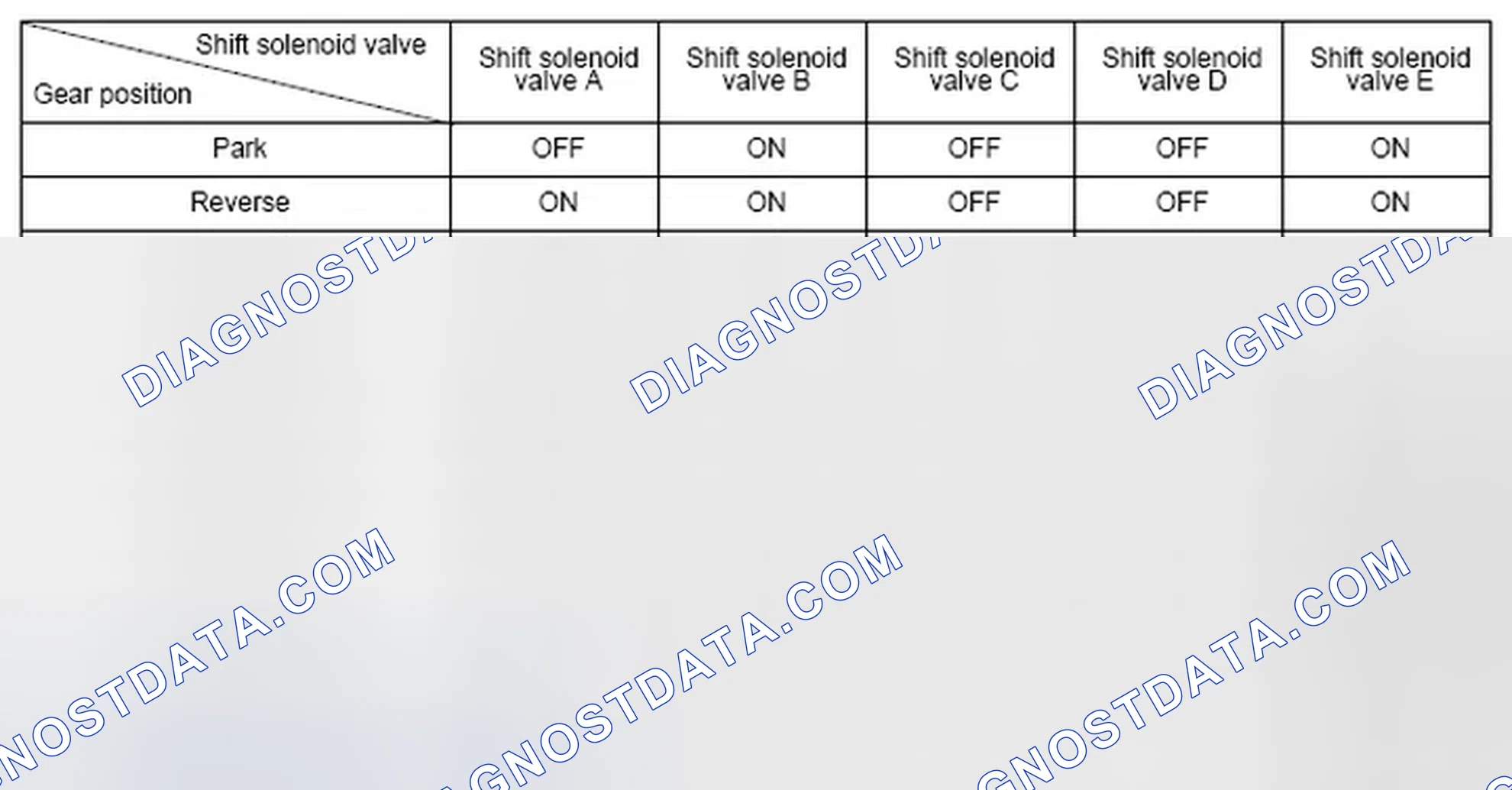 Scheme 103: Shift Solenoid Valve Driving Signal Combination Table