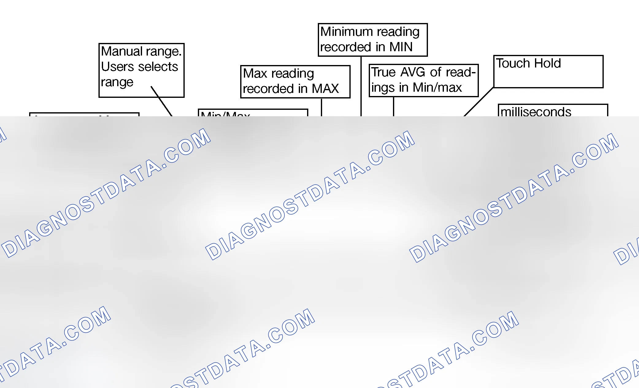 Scheme 155: Display