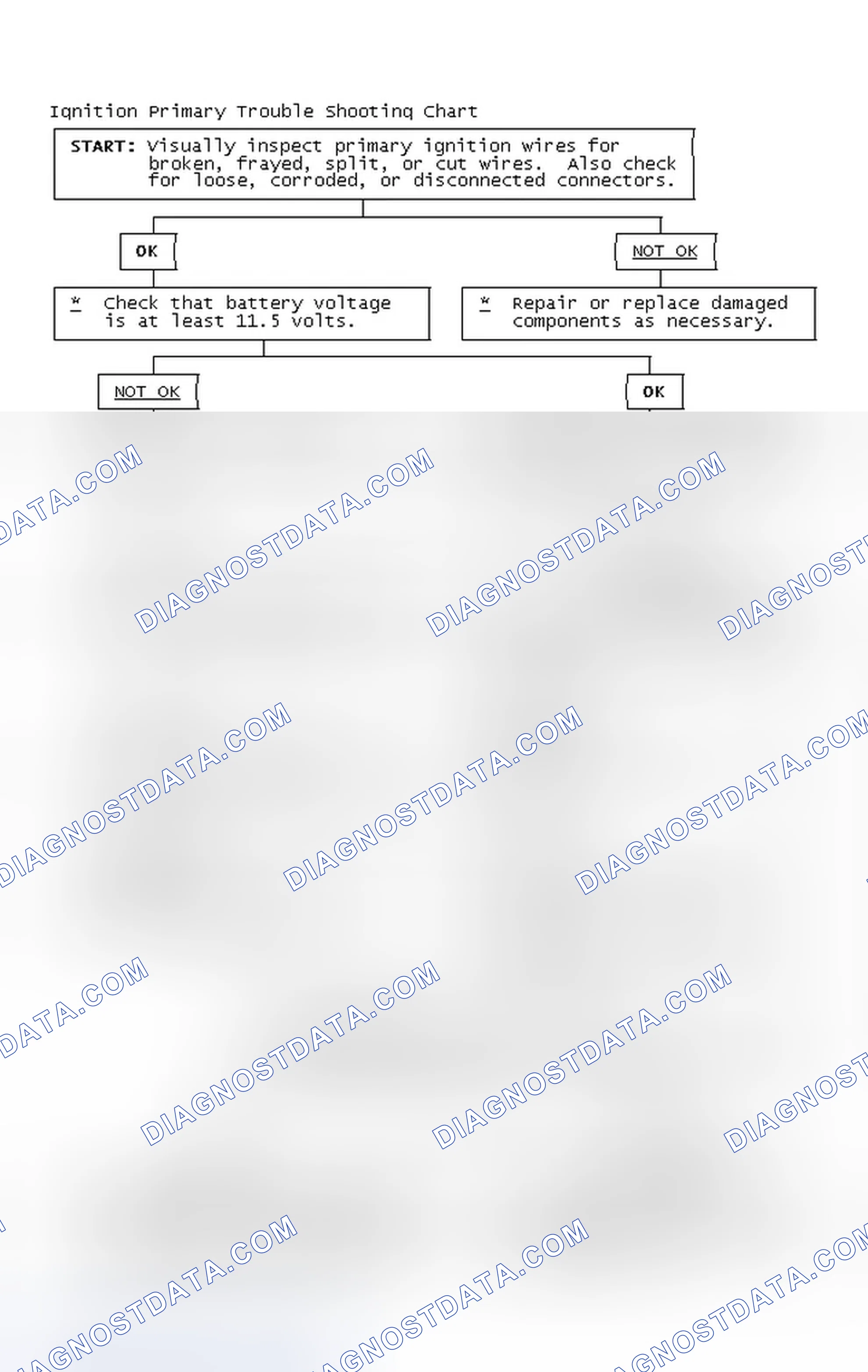 Scheme 2: Ignition Primary Trouble Shooting Chart
