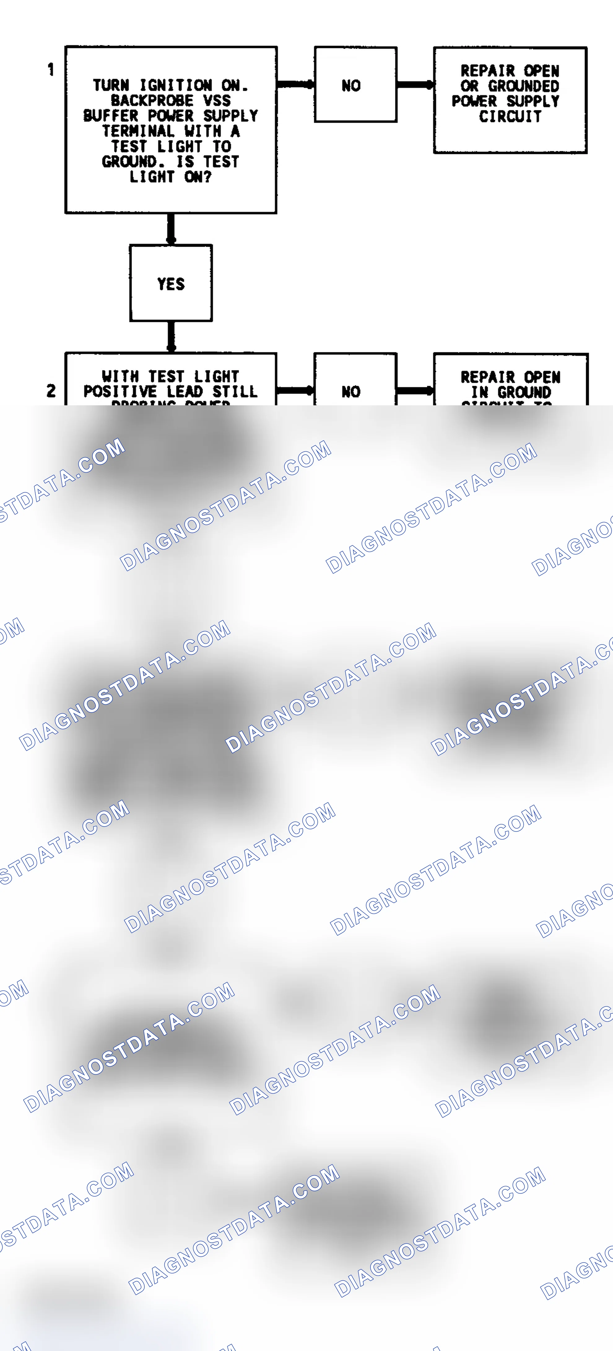 Scheme 244: Code 16 Flow Chart ("G" Series) VSS Buffer Fault