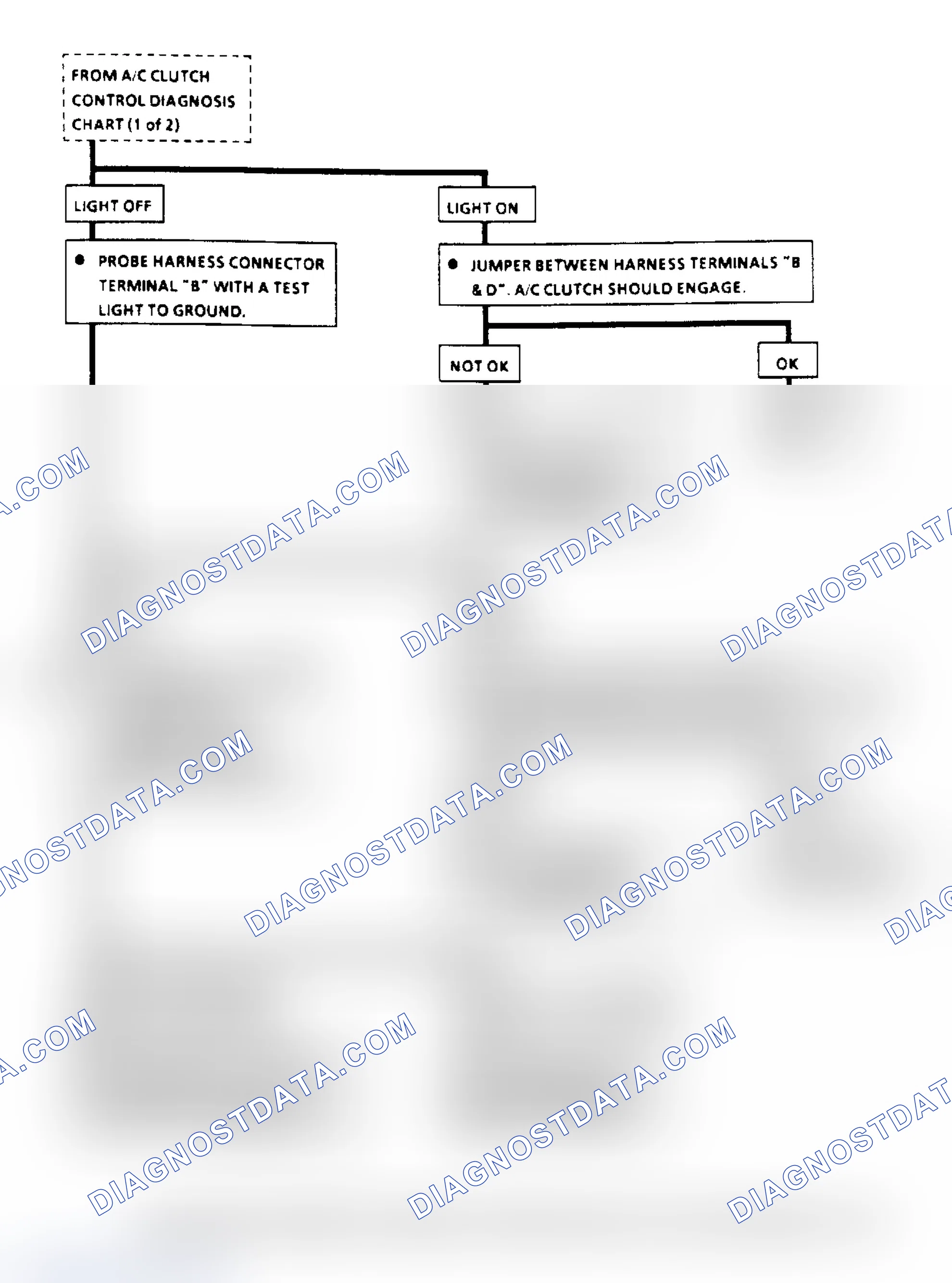 Scheme 100: A/C Clutch Control Diagnosis Flow Chart (2.8L) (3 Of 3)
