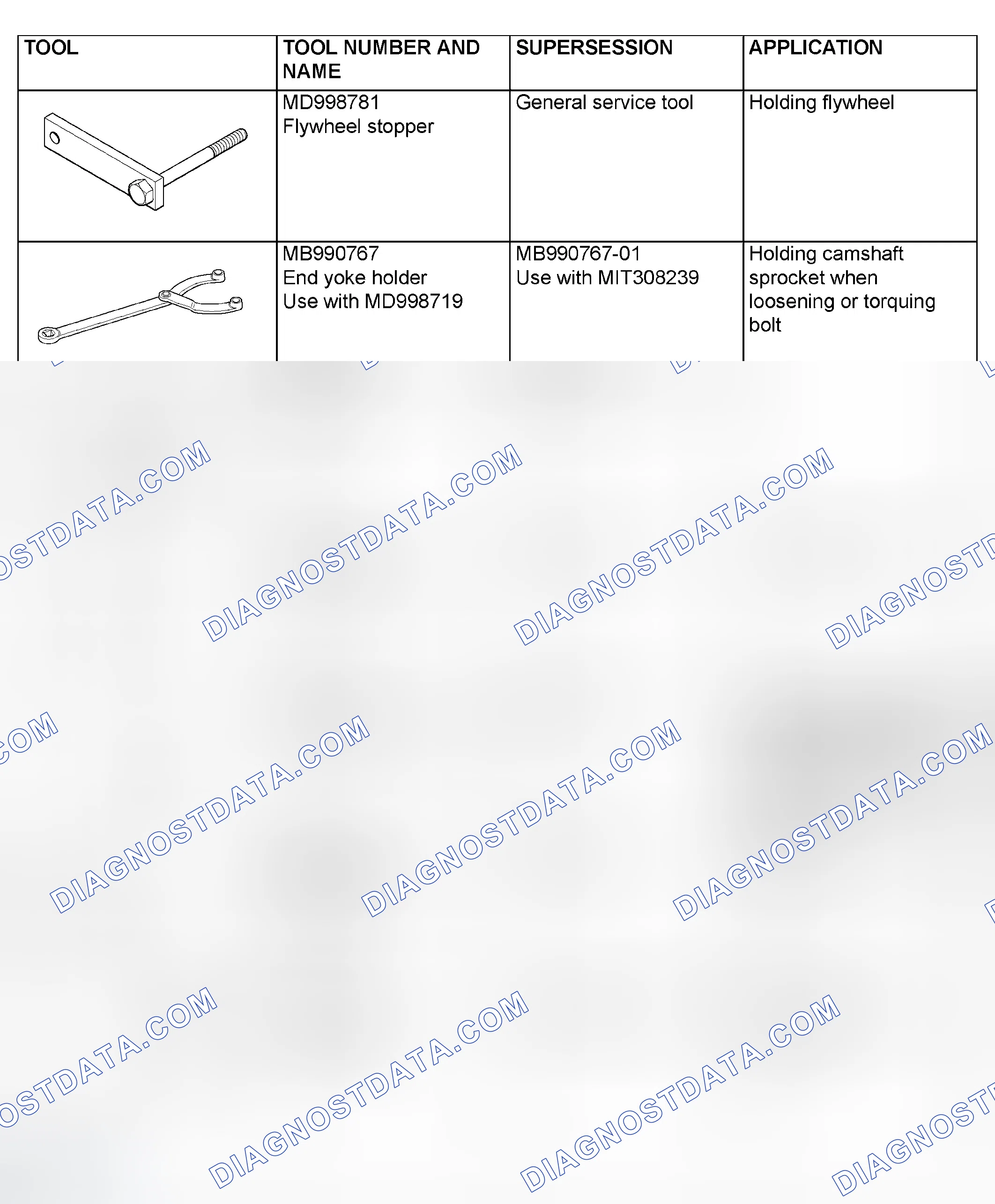 Scheme 402: SPECIAL TOOLS