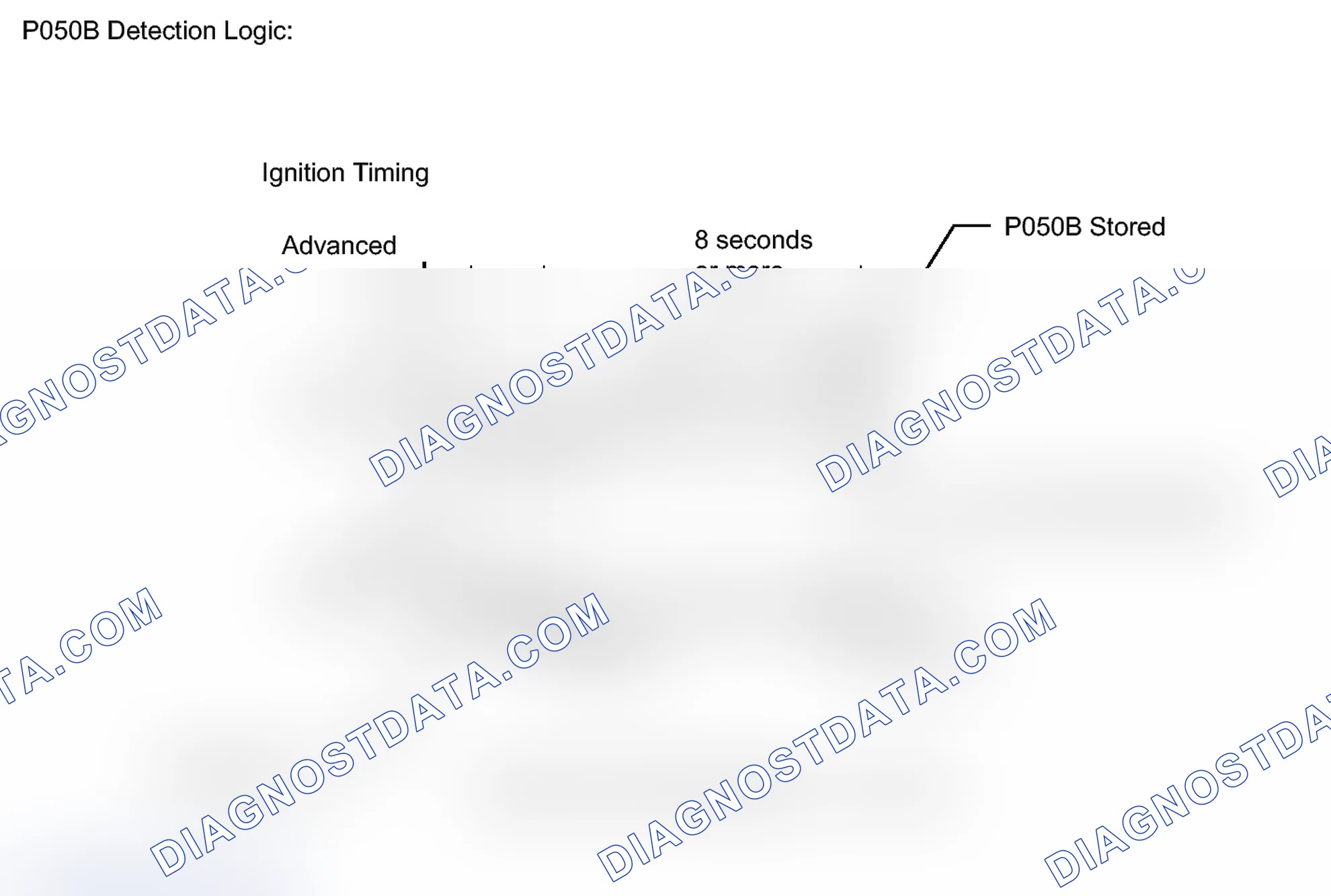 Scheme 189: MONITOR DESCRIPTION