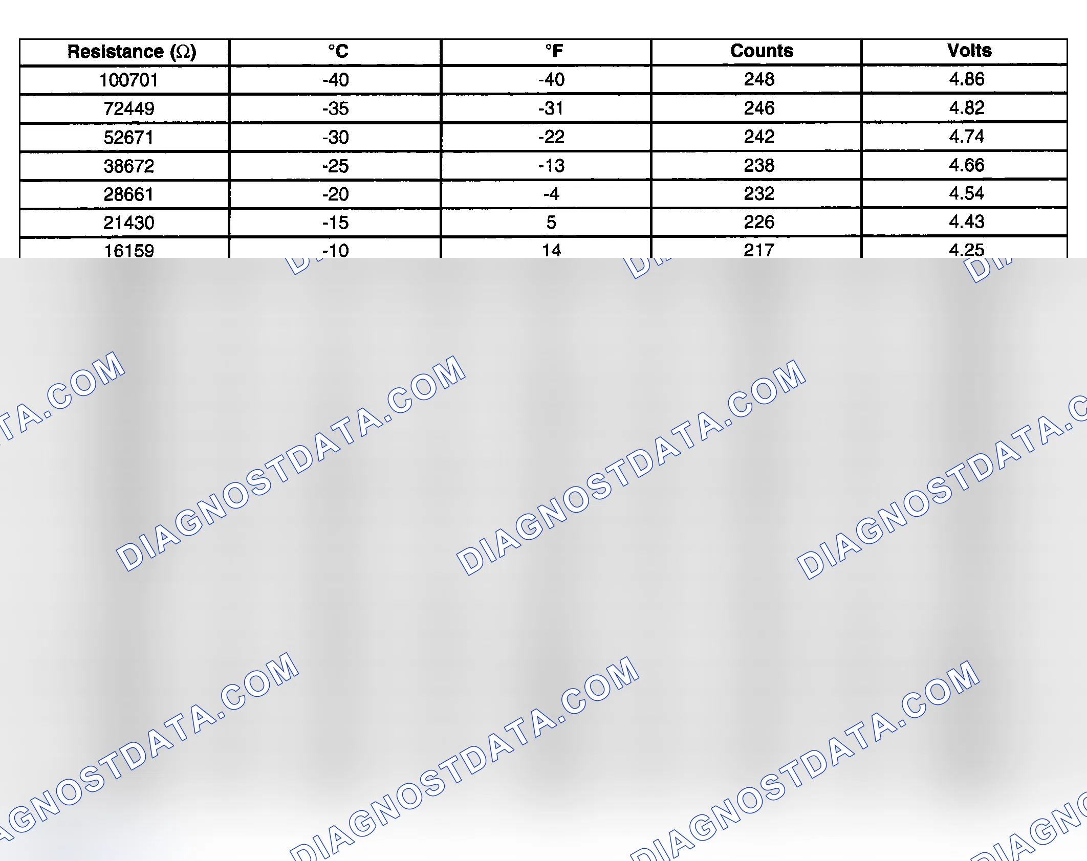 Scheme 376: Sensor Resistance Table (Inside Air Temperature Sensor-Ohms)