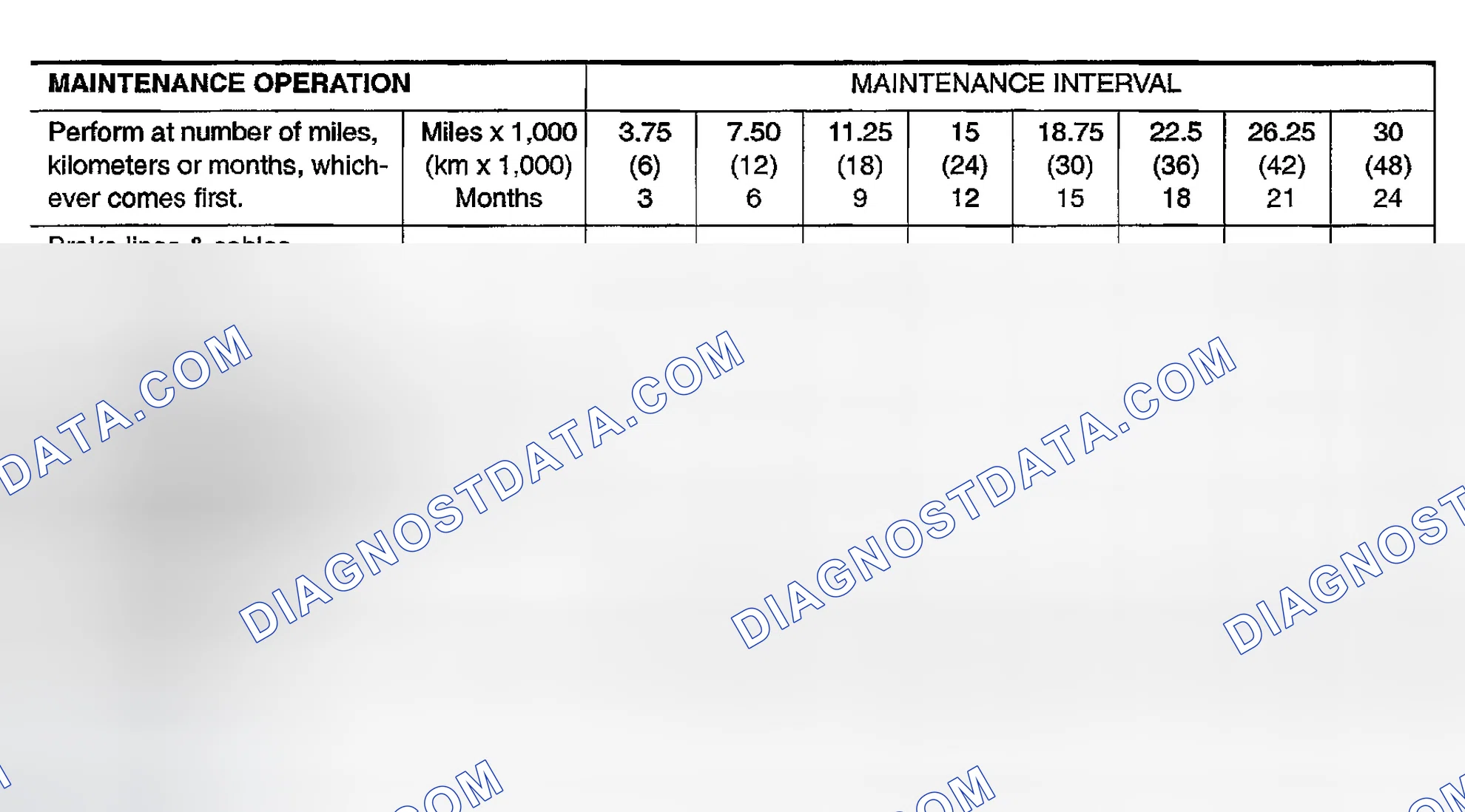 Scheme 18: CHASSIS AND BODY MAINTENANCE