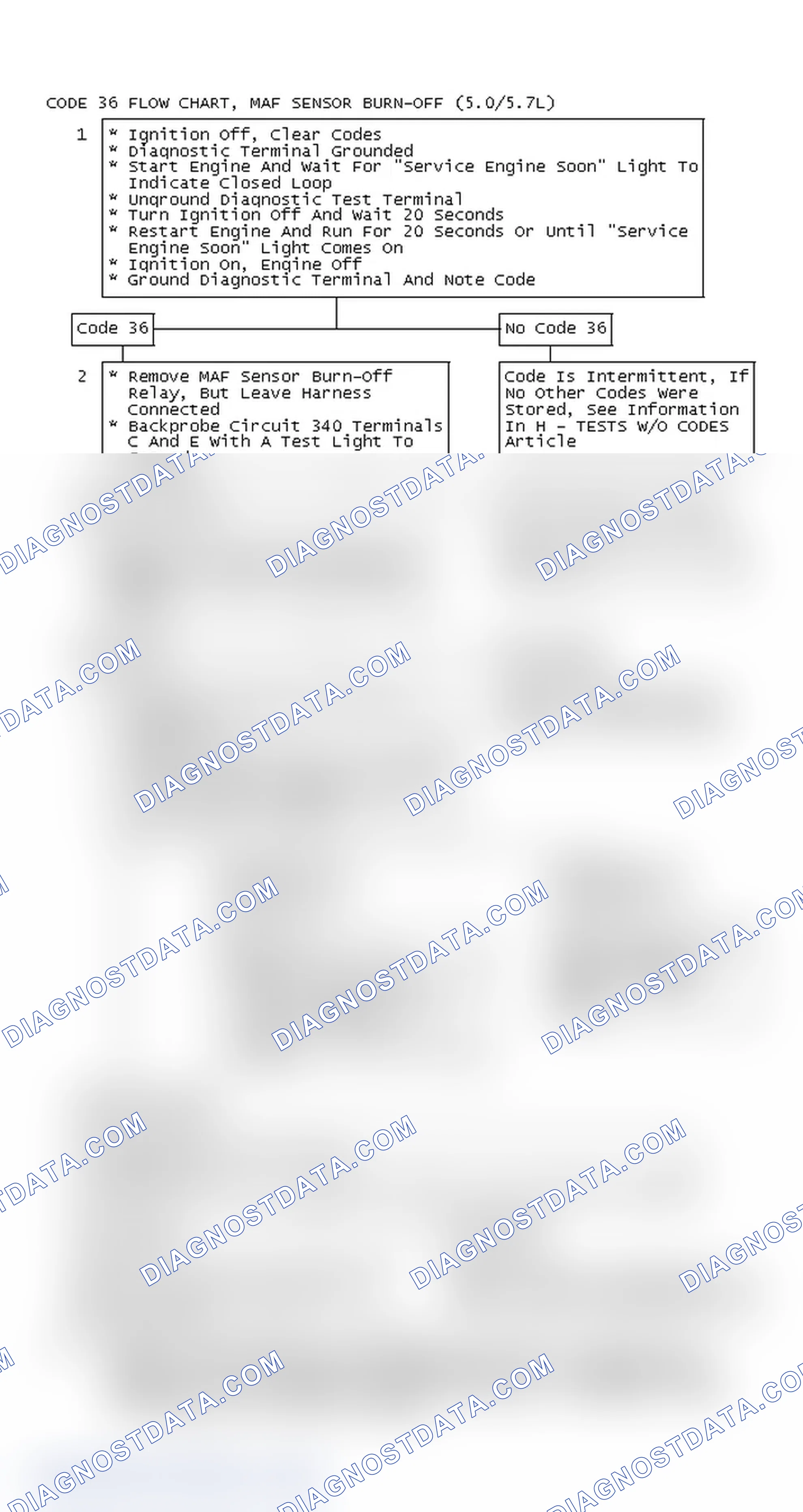 Scheme 508: CODE 36 FLOW CHART, MAF SENSOR BURN-OFF (5.0/5.7L)