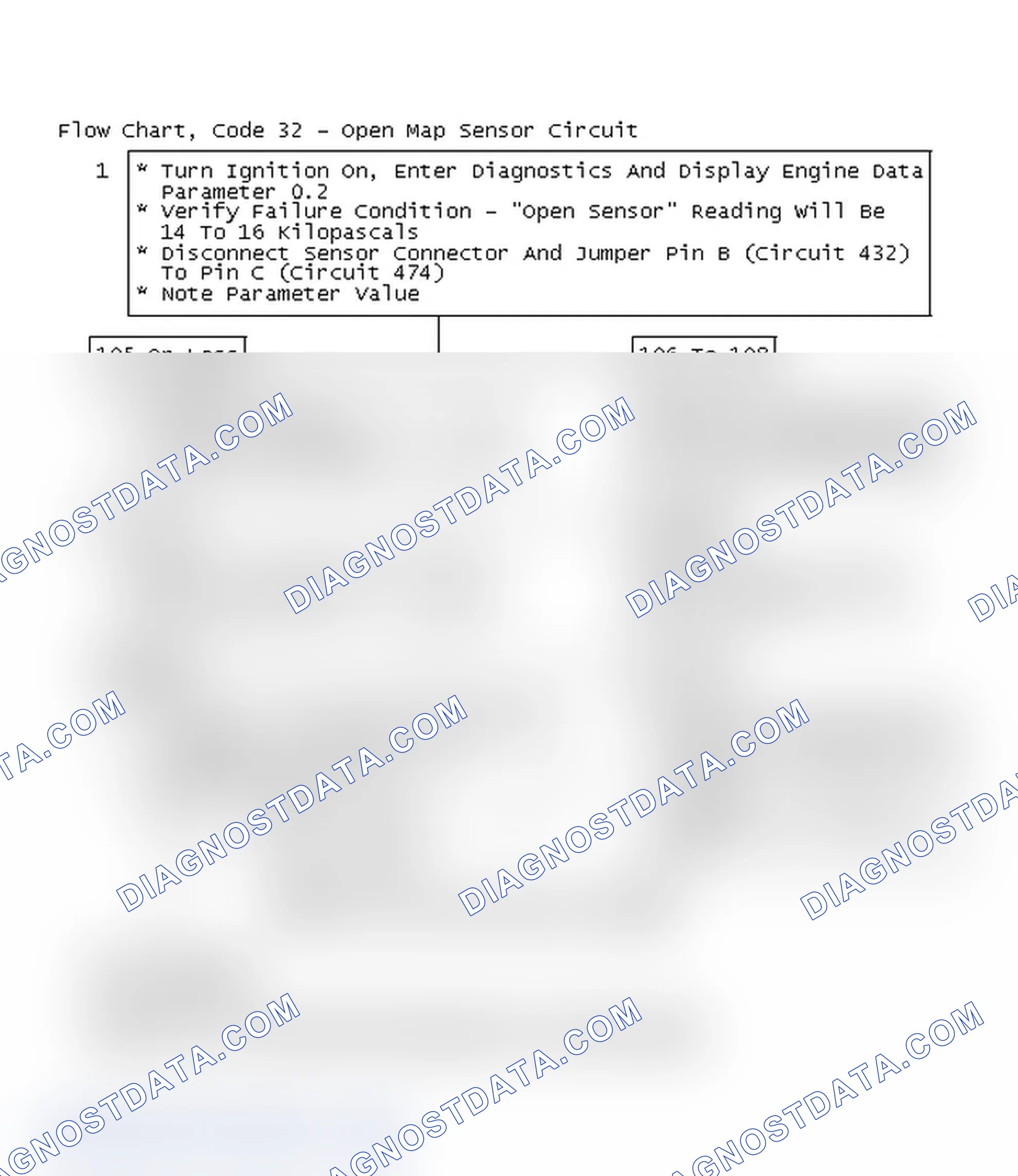 Scheme 99: Flow Chart, Code 32 - Open Map Sensor Circuit