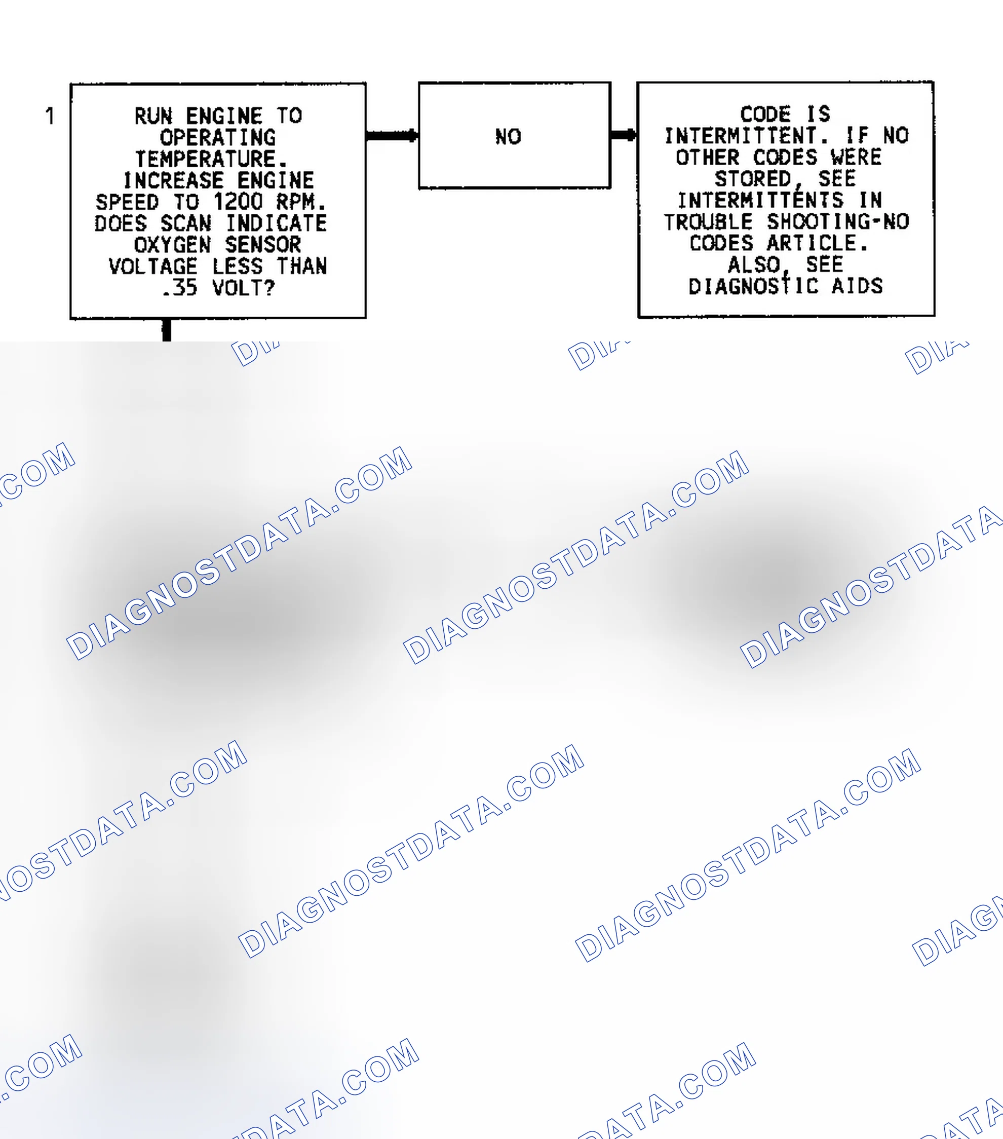 Scheme 132: Code 44 Flow Chart (Except 4.3L Turbo) Lean Exhaust Indication