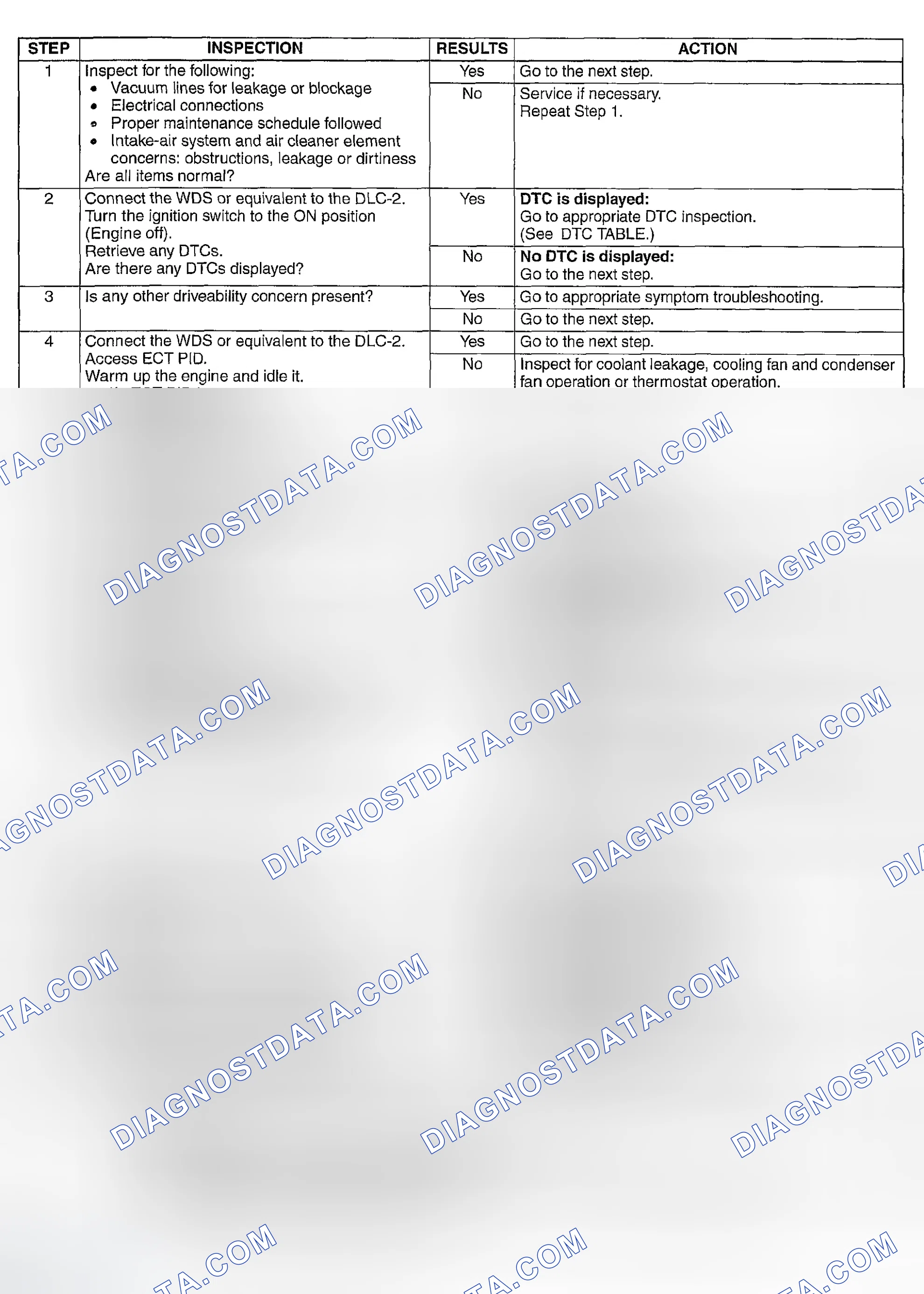 Scheme 481: DIAGNOSTIC PROCEDURE
