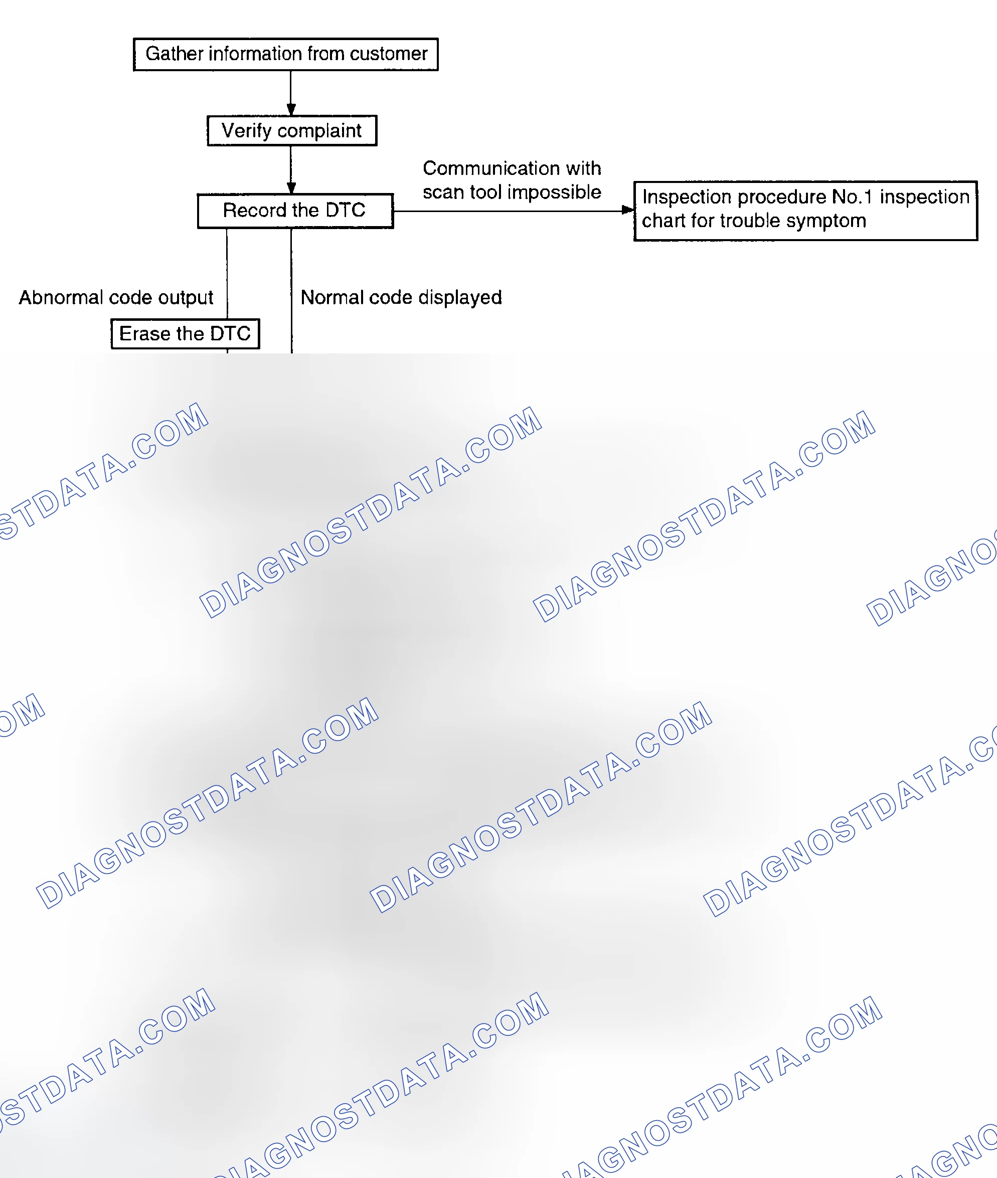 Scheme 3: TROUBLESHOOTING (A/T)