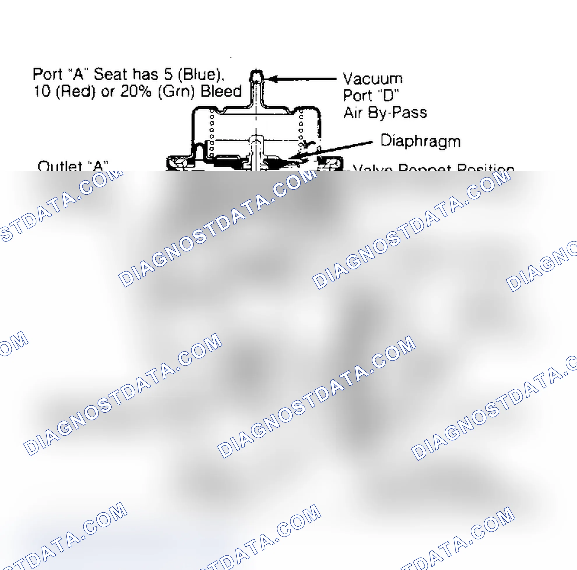 Scheme 42: Combination Air By-Pass/Air Control Valve Available bleeds for port "A" seat listed above.