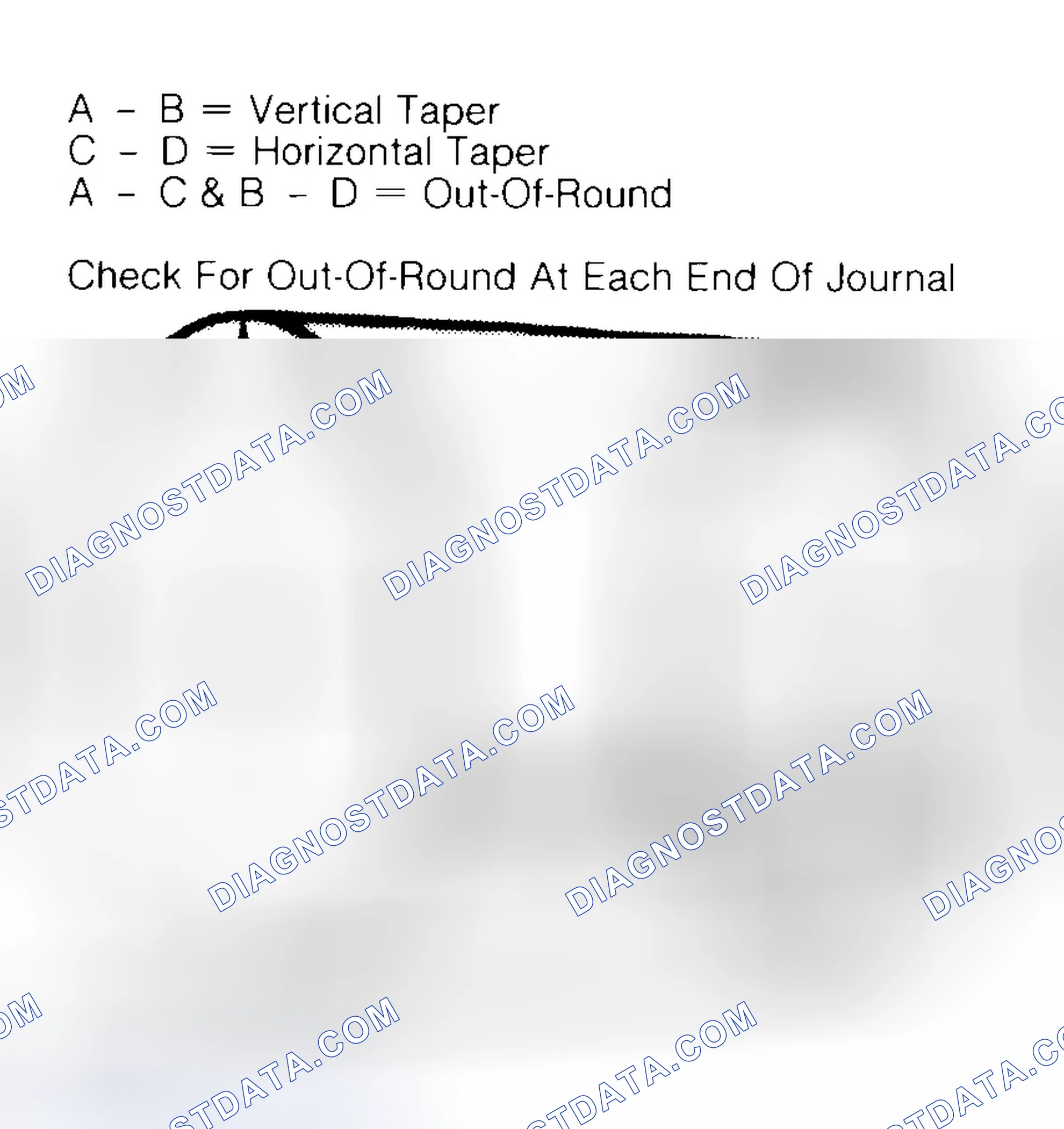 Scheme 5: Measuring Crankshaft Journals