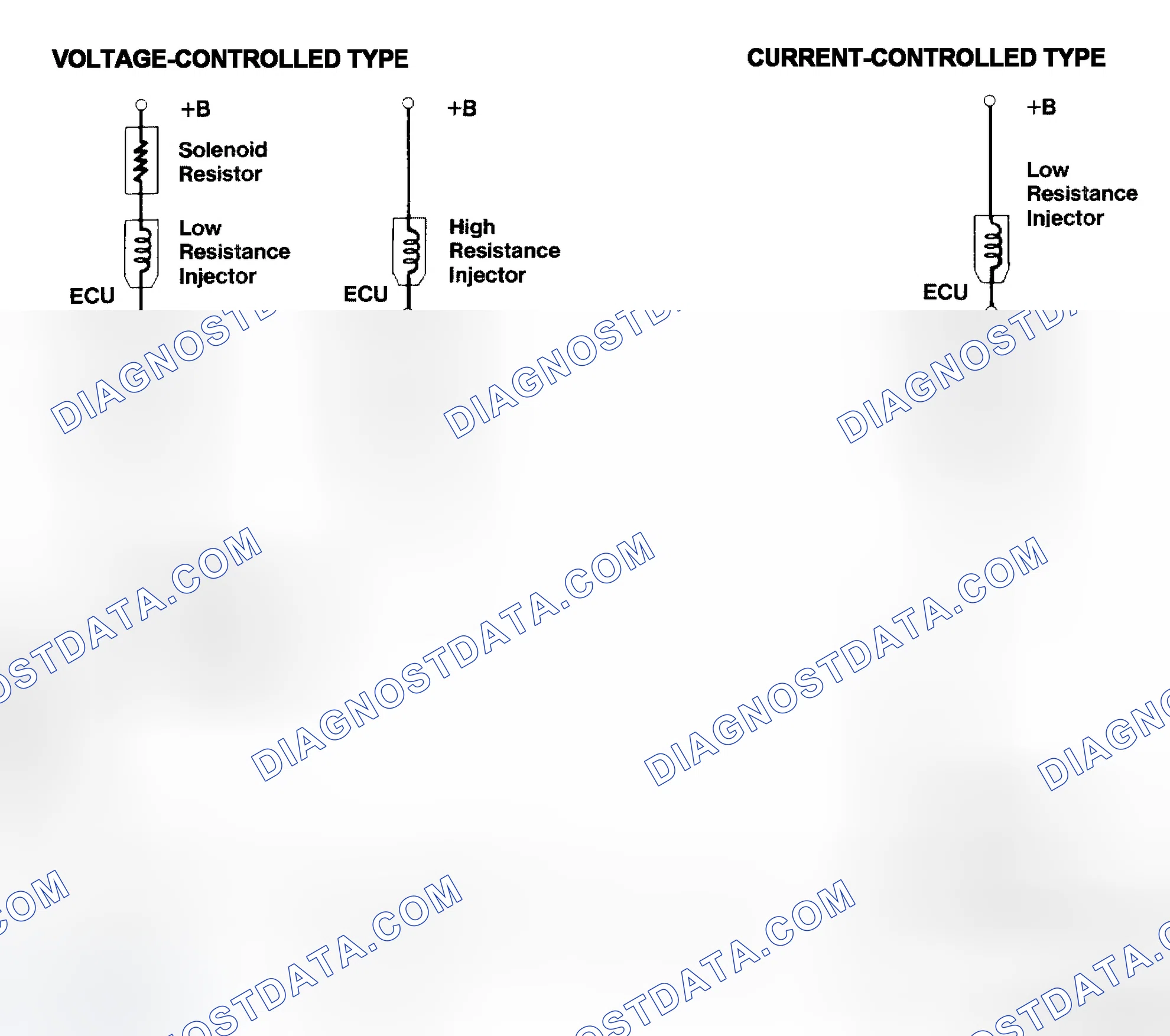 Scheme 4: Injector Driver Types - Current and Voltage