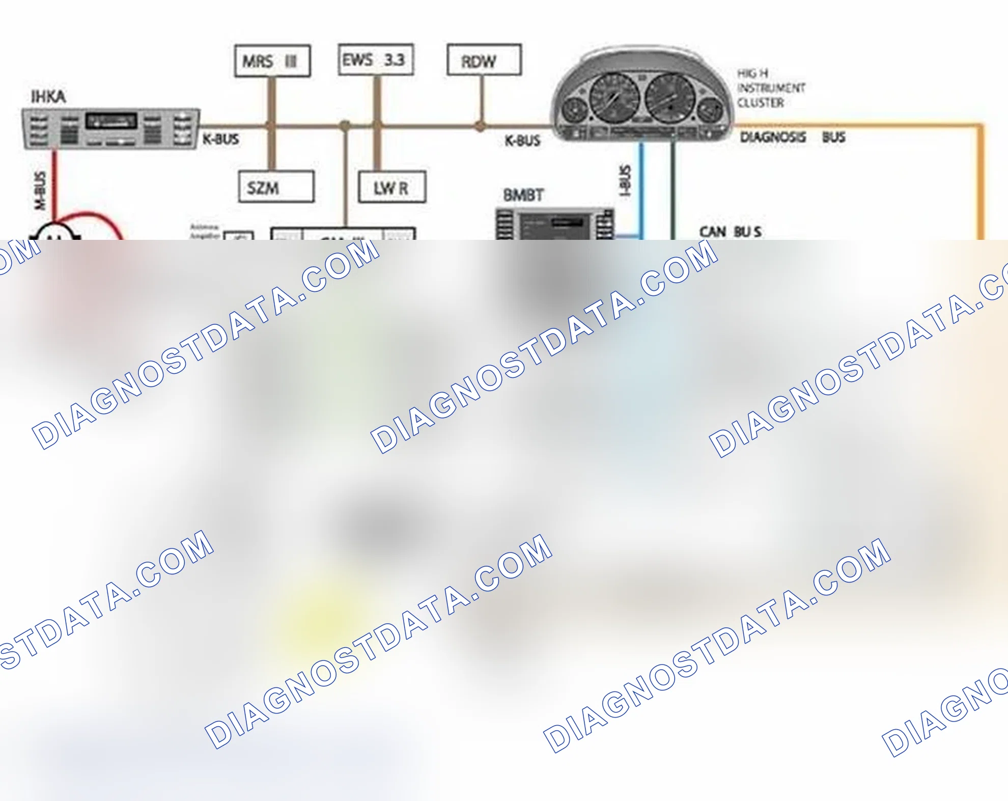 Scheme 21: Bus System Overview