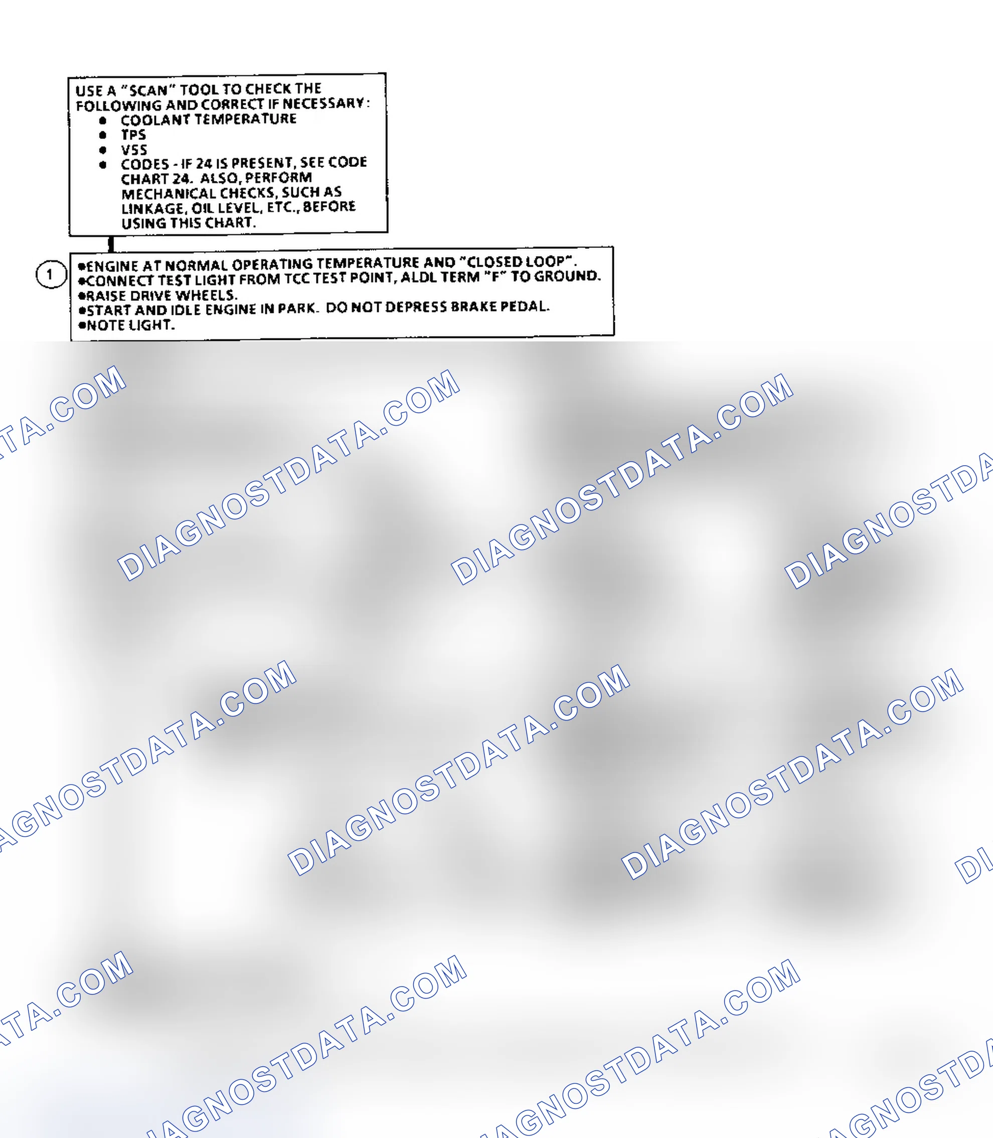 Scheme 314: Diagnostic Aids
