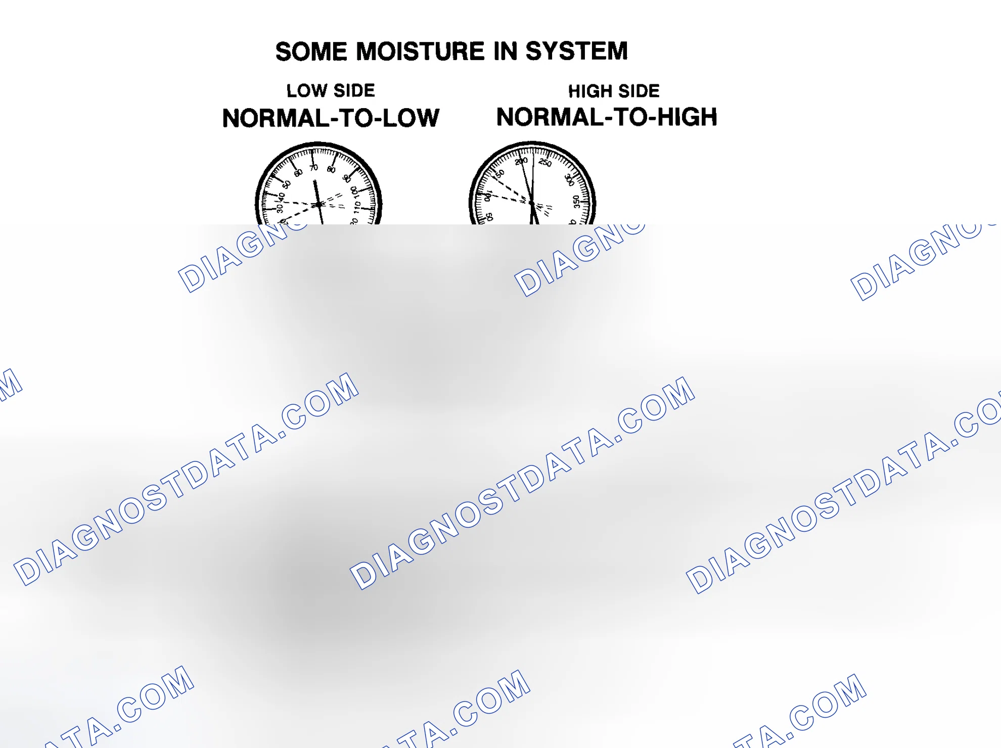 Scheme 55: Some Moisture In R-134a System