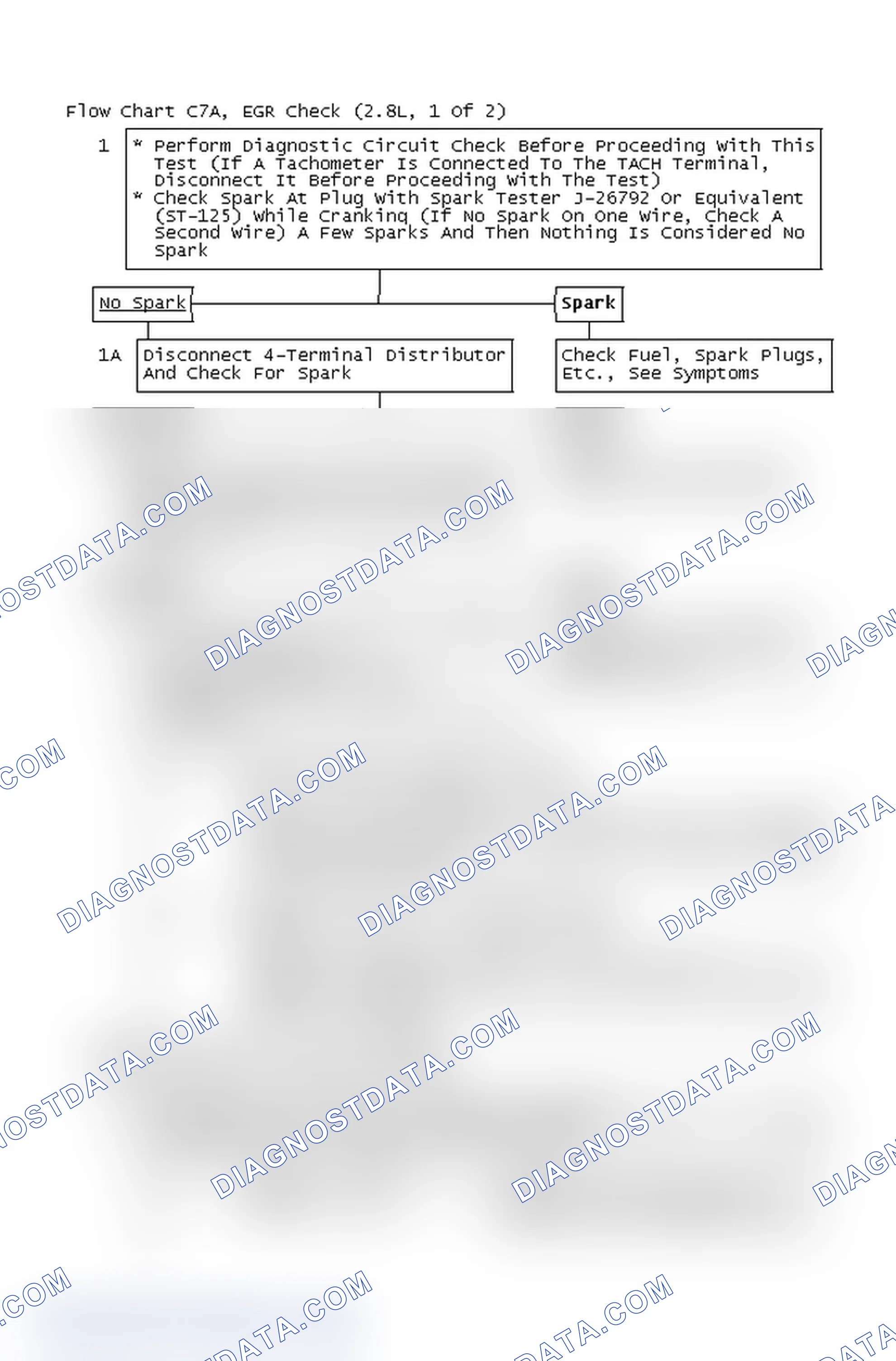 Scheme 4: Flow Chart C7A, EGR Check (2.8L, 1 Of 2)