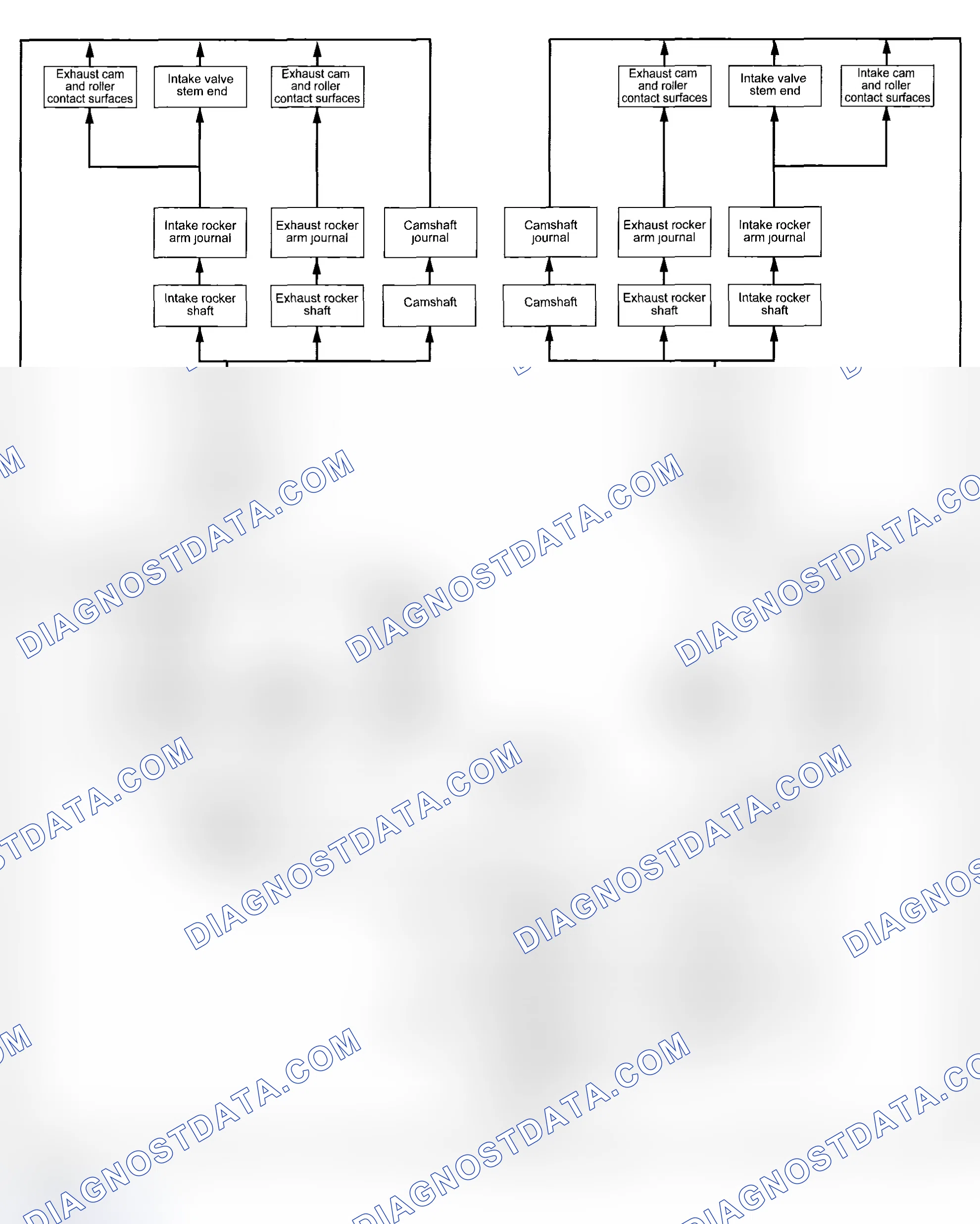 Scheme 9: Engine Oil Flow
