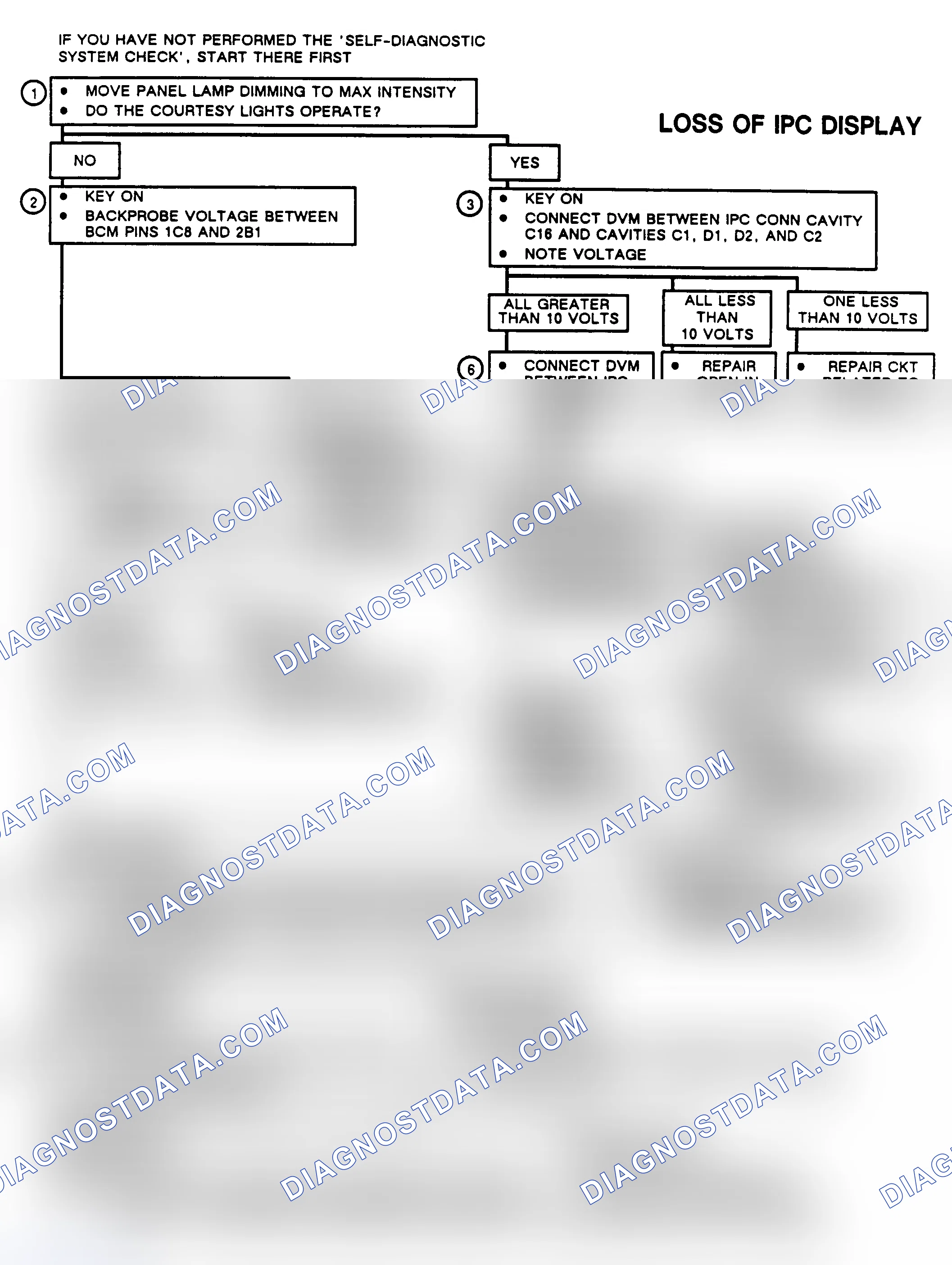 Scheme 86