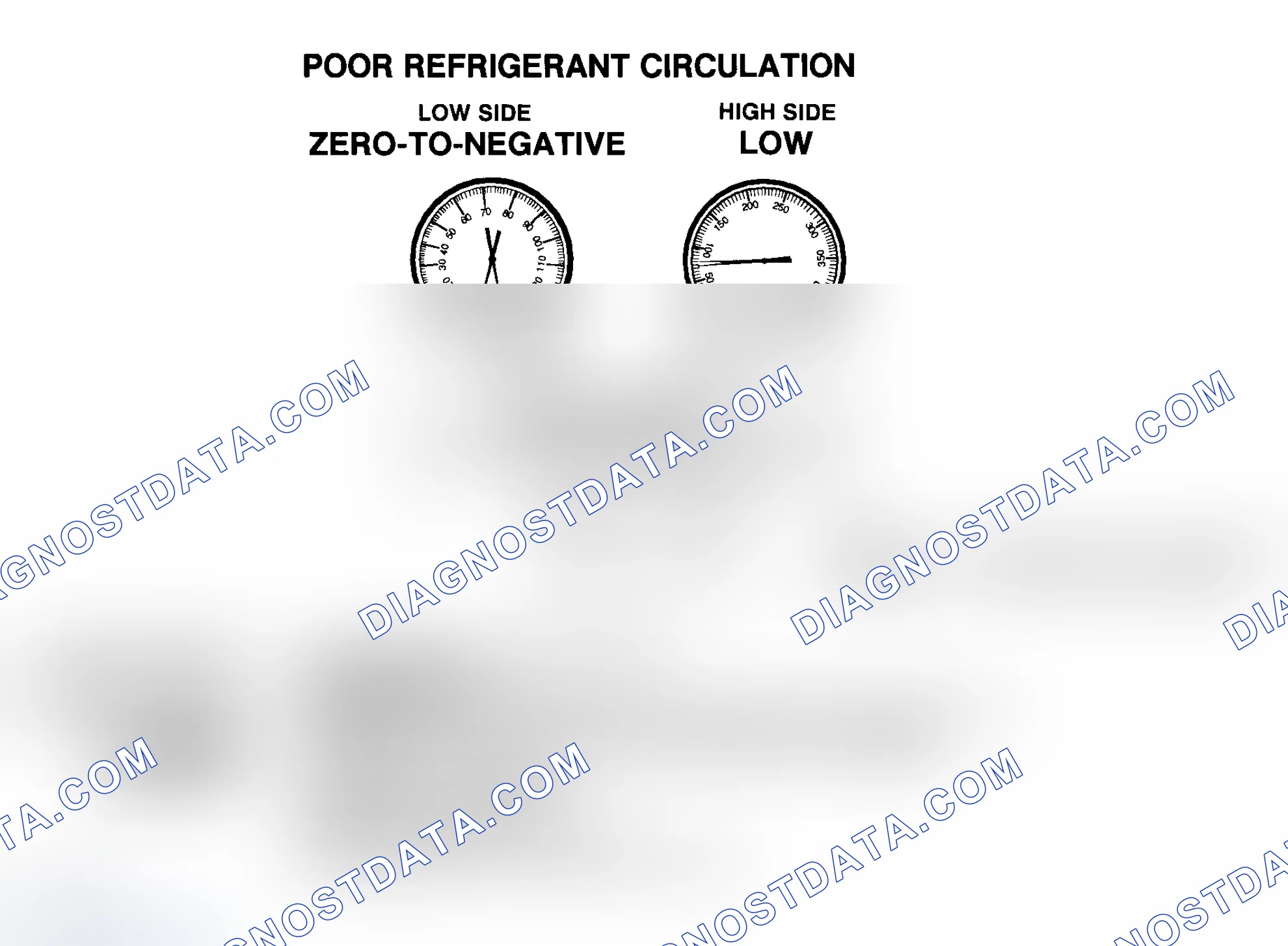 Scheme 57: Poor R-134a Refrigerant Circulation