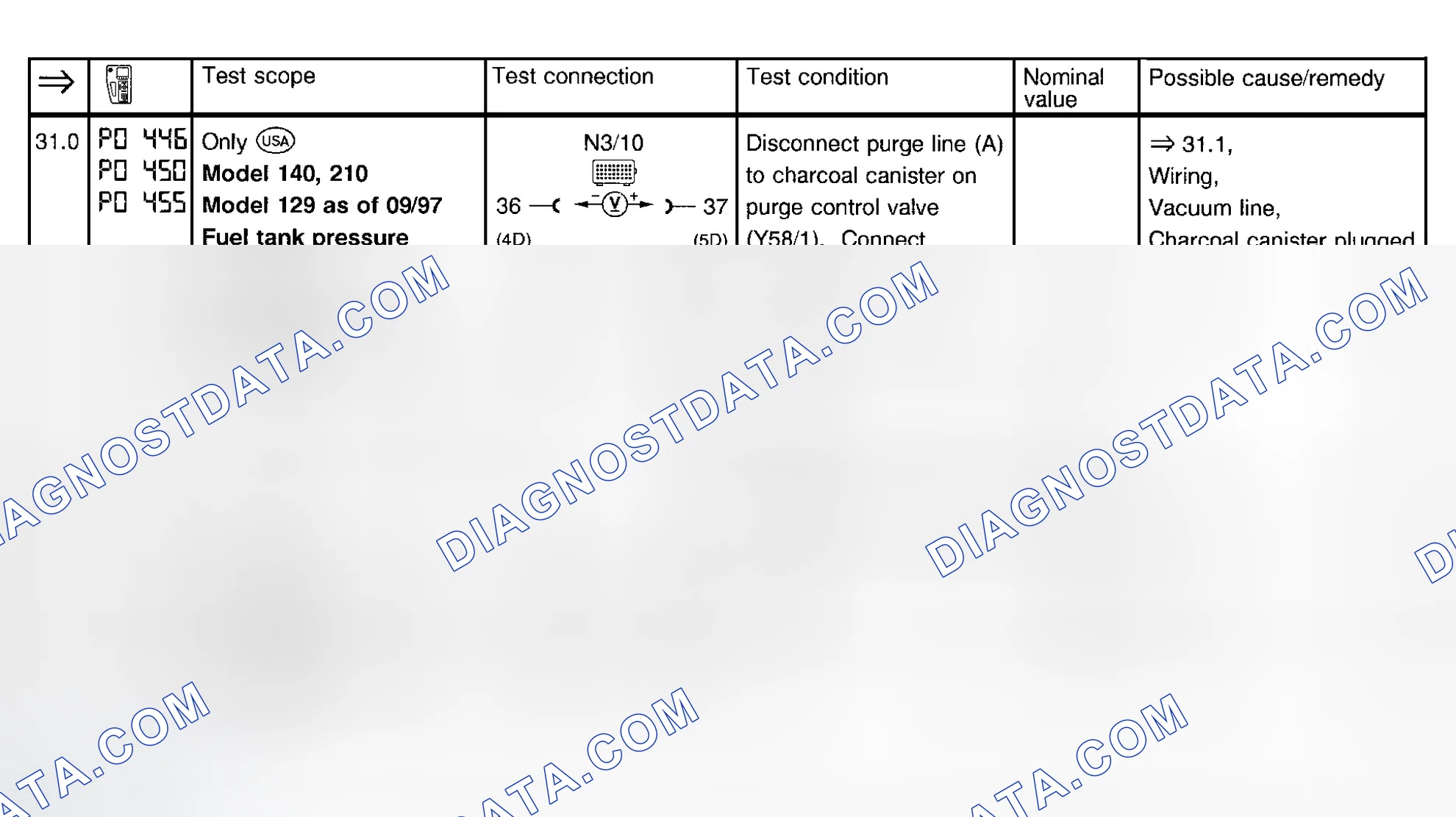 Scheme 32: Fuel Injection System Test (Steps 31.0 & 31.1)