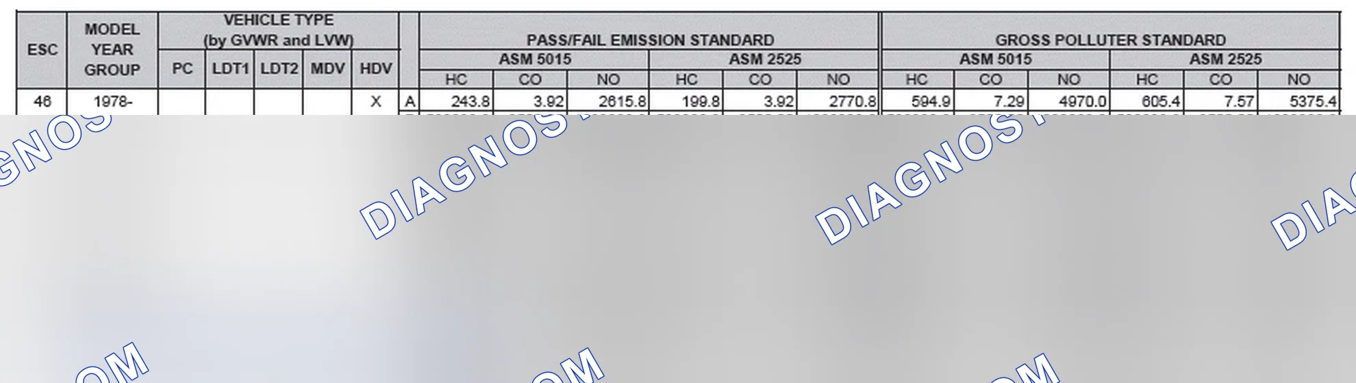 Scheme 2: California Emission Standards - Enhanced & Partially Enhanced Program Areas - Heavy Duty Vehicles (ASM Test)