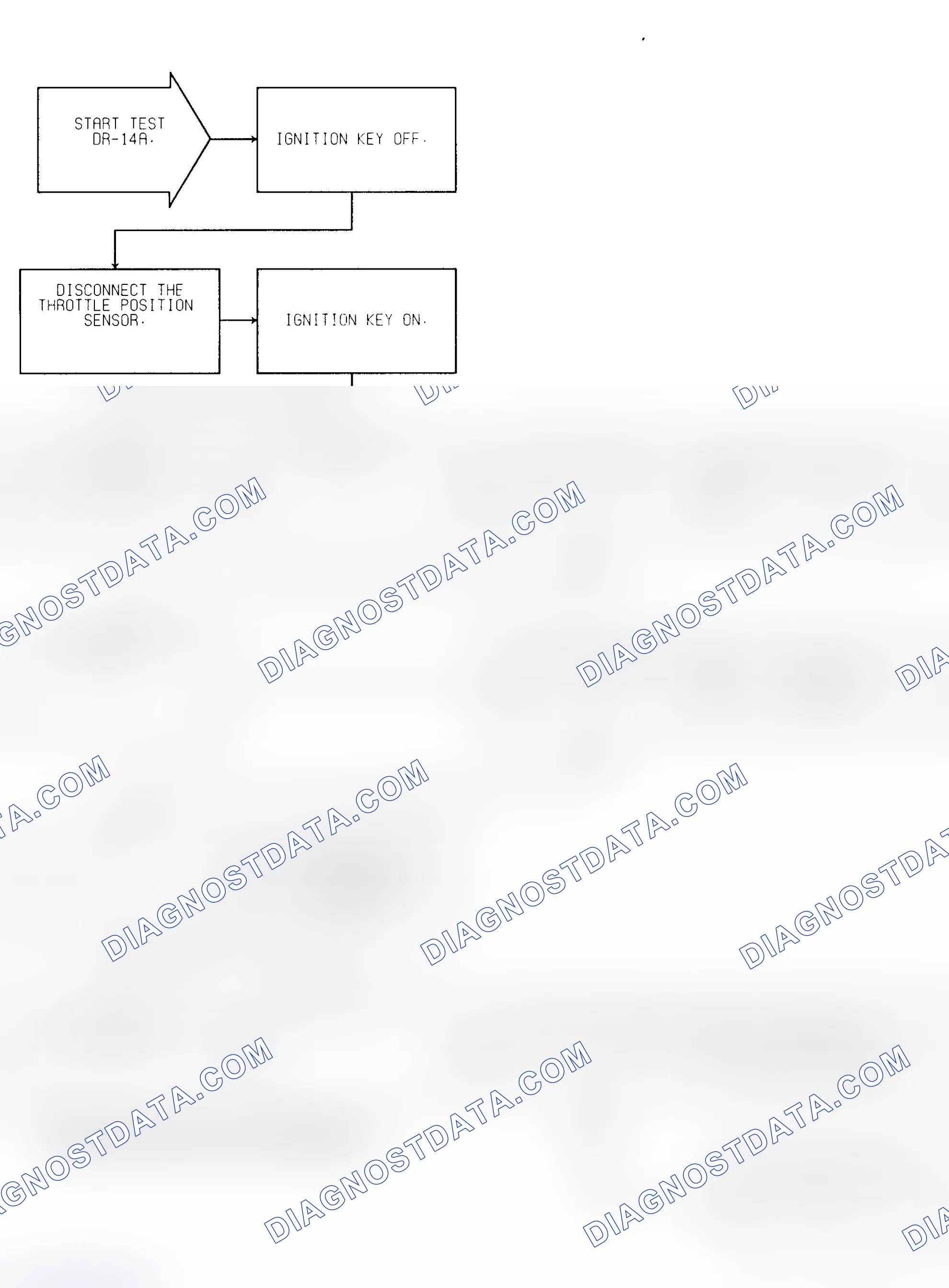 Scheme 269: Test DR-14A TPS Voltage Low